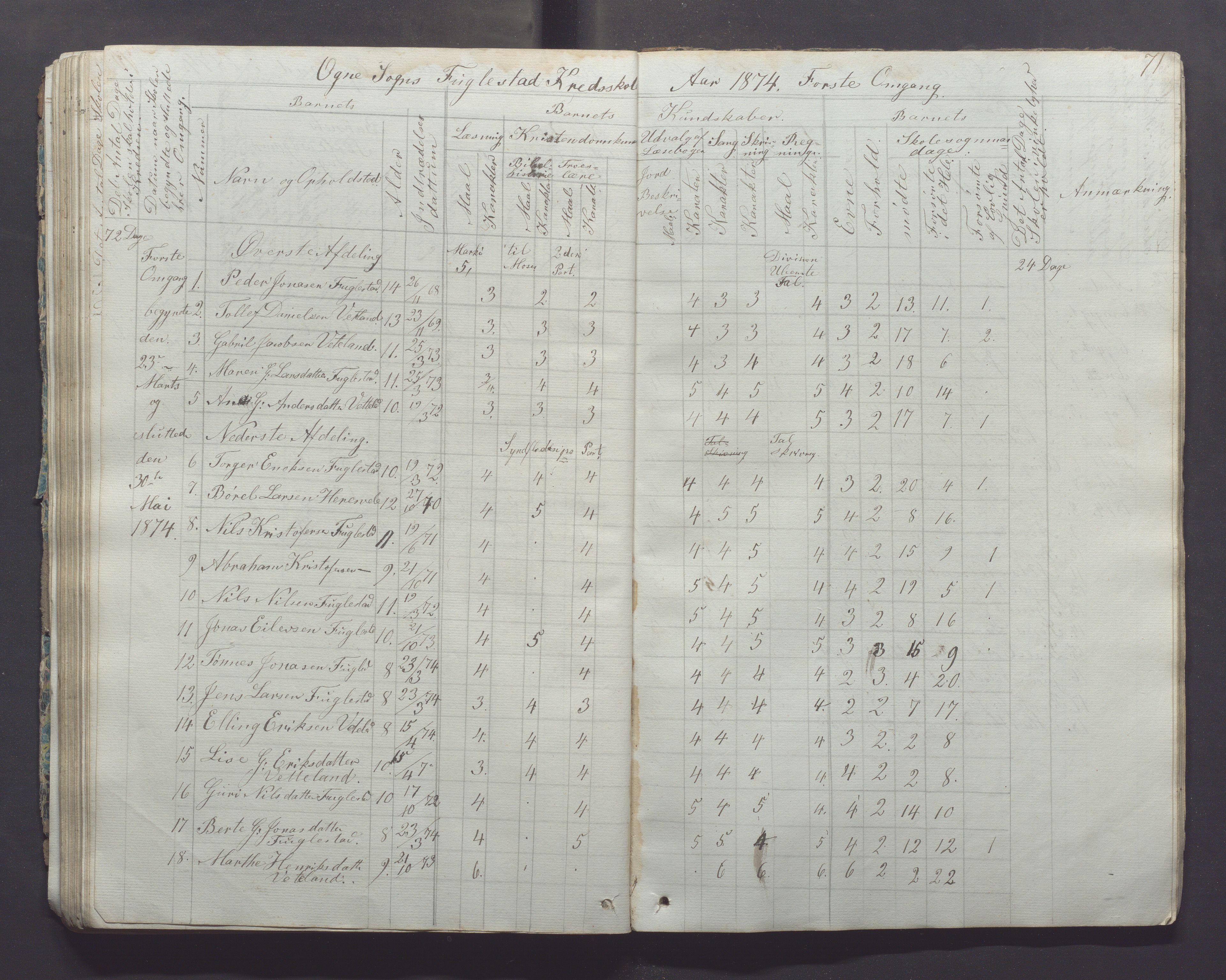 Ogna kommune- Skolekommisjonen/skulestyret, IKAR/K-100919/H/L0001: Skuleprotokoll, 1856-1877, s. 71