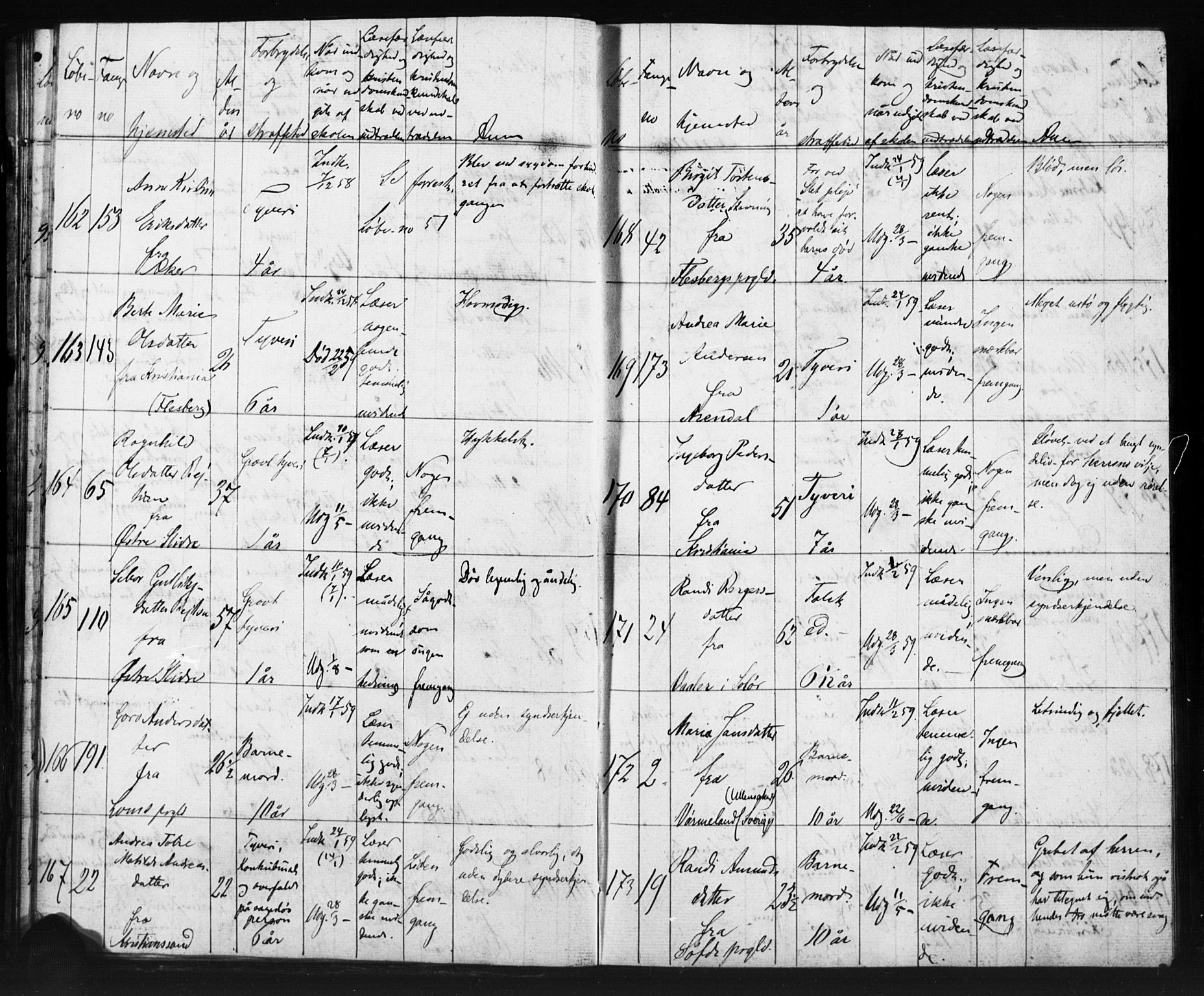 Kristiania tukthusprest Kirkebøker, AV/SAO-A-10881/O/Oa/L0002: Sjeleregister over kvinnelige fanger ved ukeskolen, 1857-1870