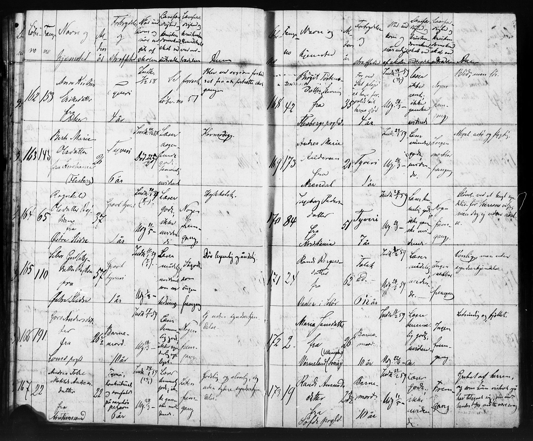 Kristiania tukthusprest Kirkebøker, SAO/A-10881/O/Oa/L0002: Sjeleregister over kvinnelige fanger ved ukeskolen, 1857-1870