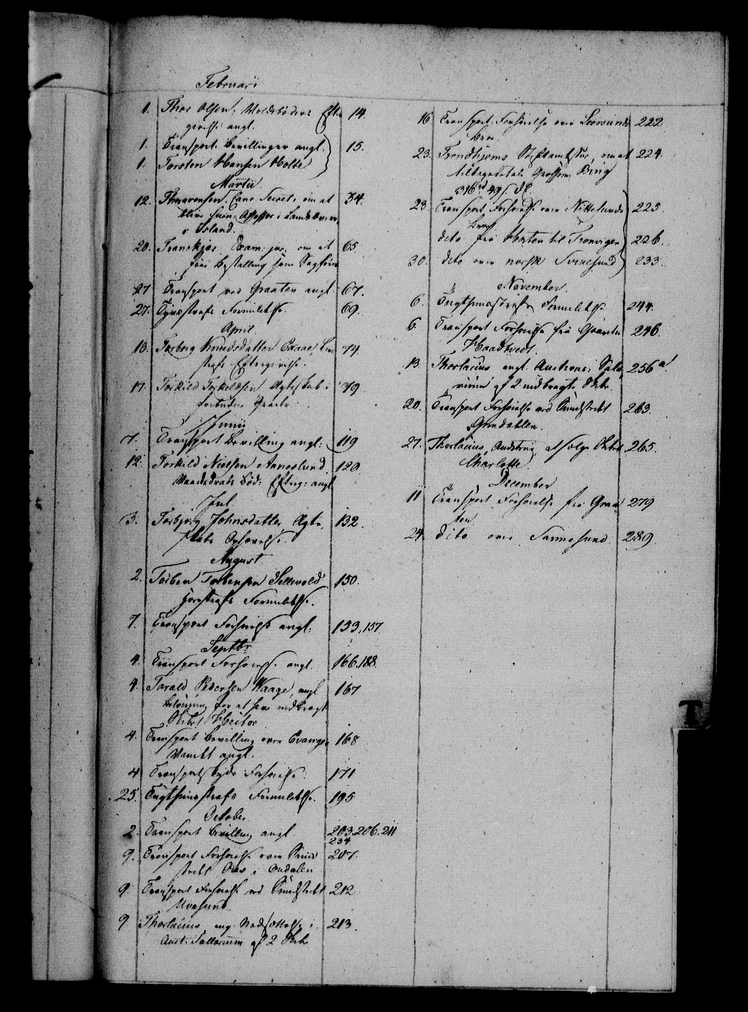 Danske Kanselli 1800-1814, AV/RA-EA-3024/H/Hf/Hfa/Hfab/L0012: Forestillinger, 1811