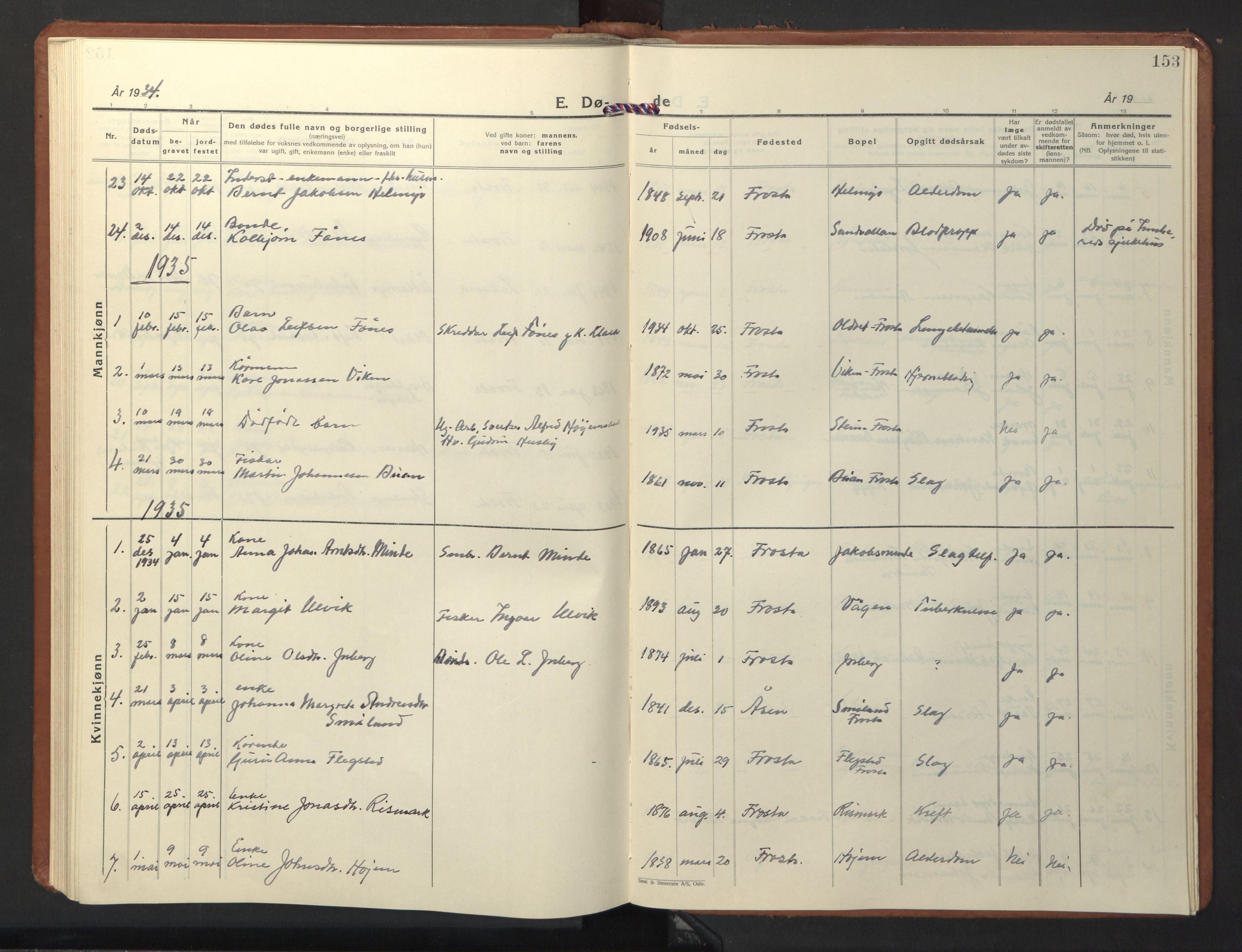 Ministerialprotokoller, klokkerbøker og fødselsregistre - Nord-Trøndelag, SAT/A-1458/713/L0125: Klokkerbok nr. 713C02, 1931-1941, s. 153