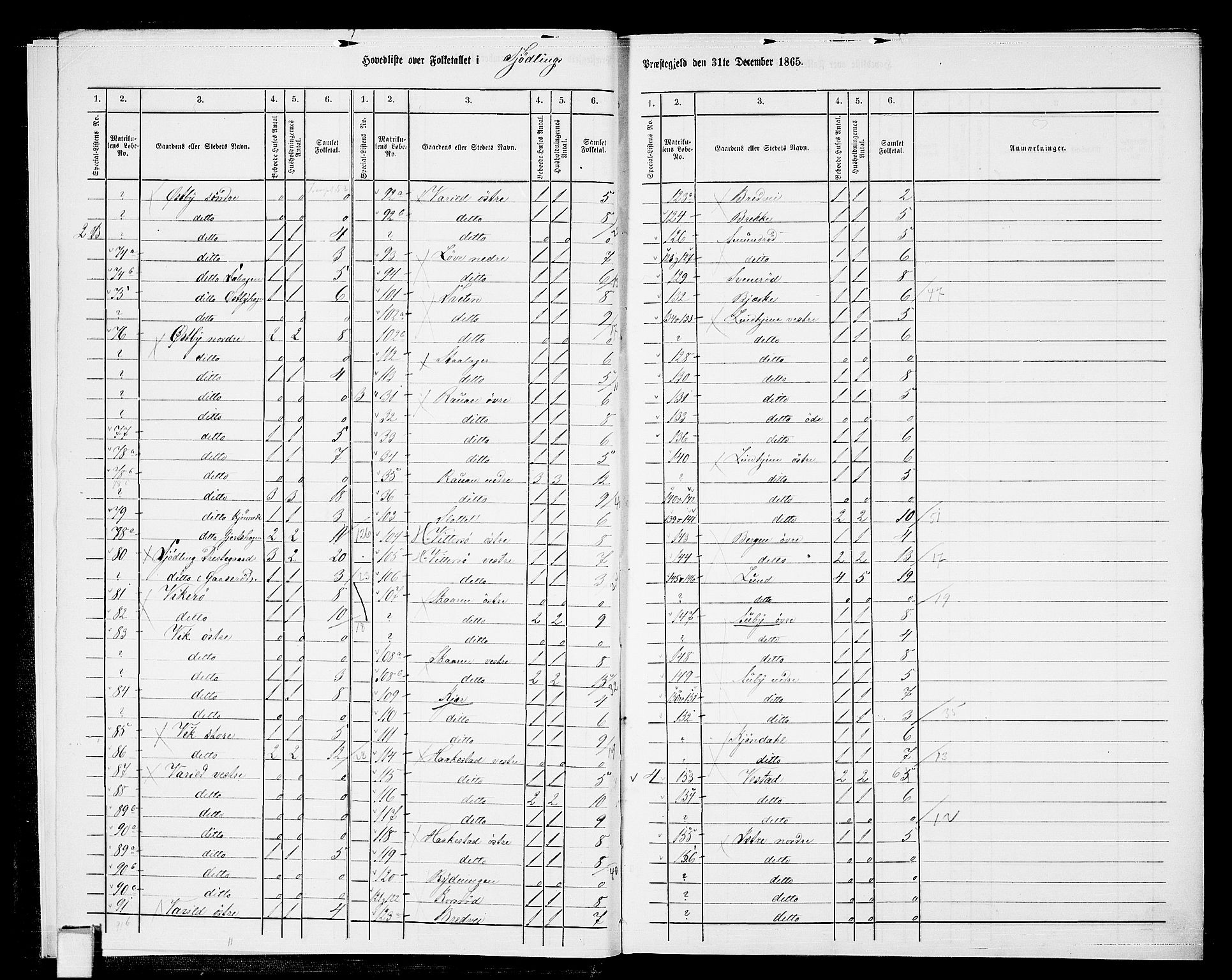 RA, Folketelling 1865 for 0725P Tjølling prestegjeld, 1865, s. 8