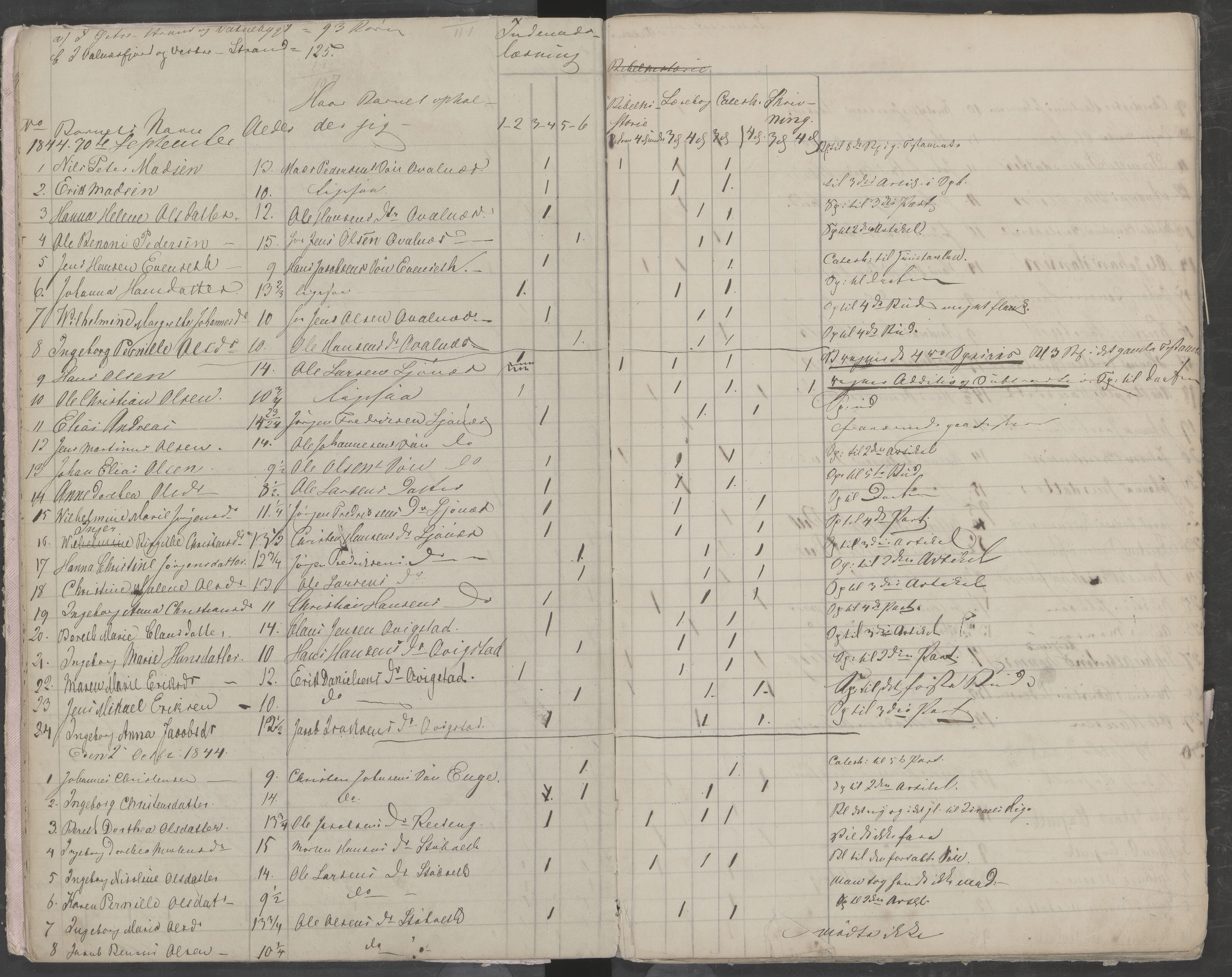 Skjerstad kommune. Skolestyret, AIN/K-18421.510/442/L0001: Eksamensprotokoll, 1843-1850