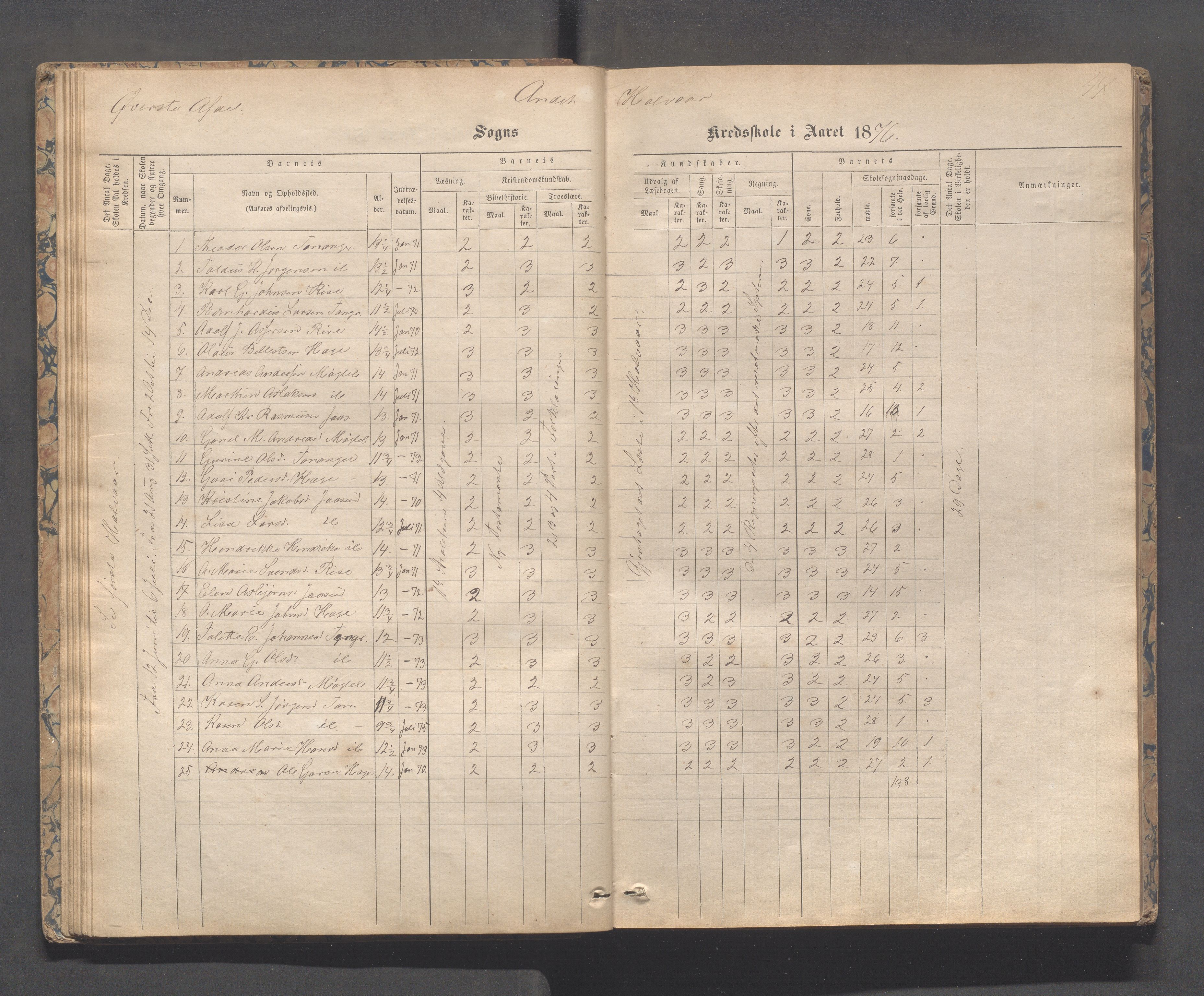 Håland kommune - Tananger skole, IKAR/K-102443/F/L0003: Skoleprotokoll , 1867-1884, s. 46b-47a