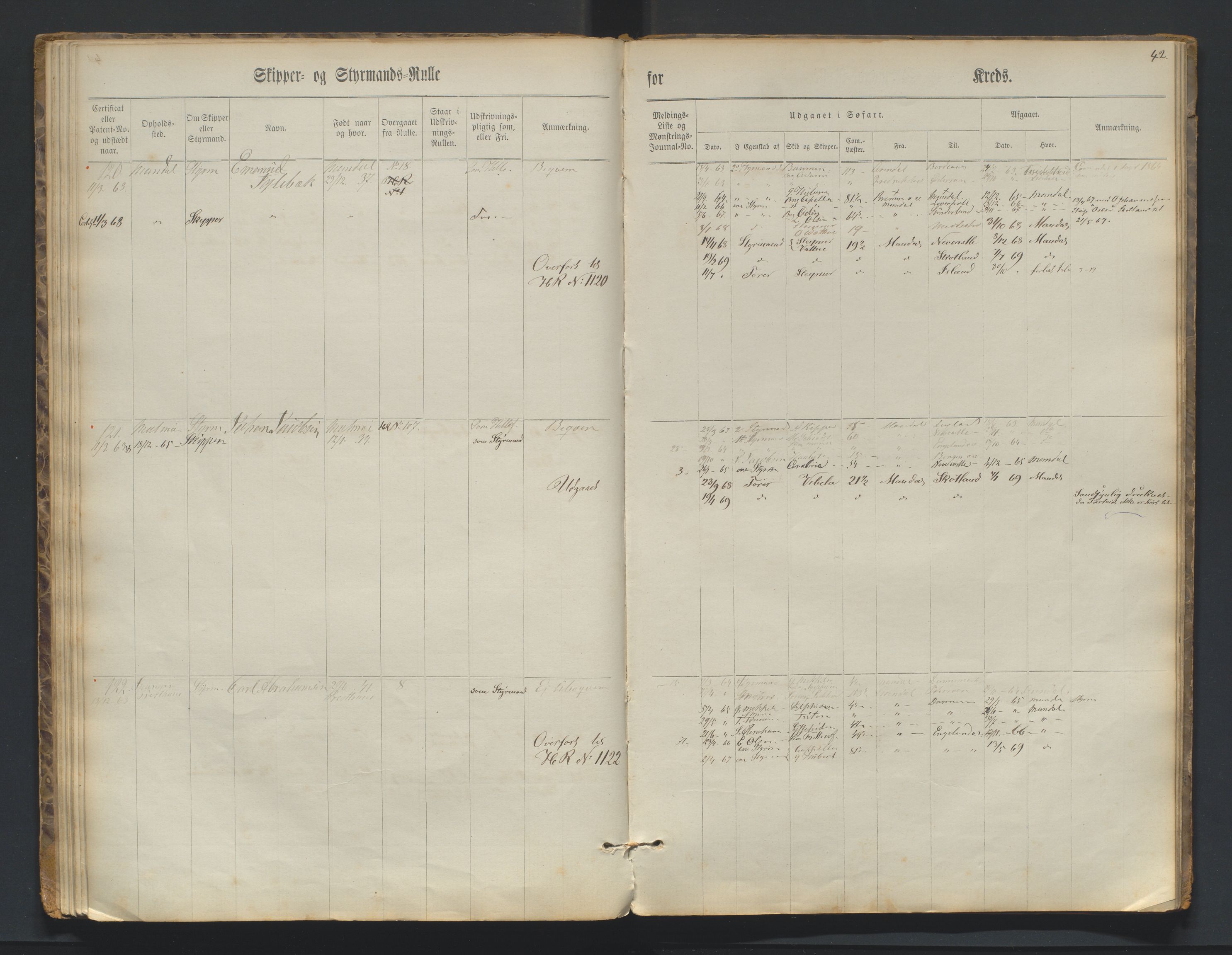 Mandal mønstringskrets, AV/SAK-2031-0016/F/Fc/L0001: Skipper- og styrmannsrulle nr 1-219, med register, L-17, 1860-1869, s. 42