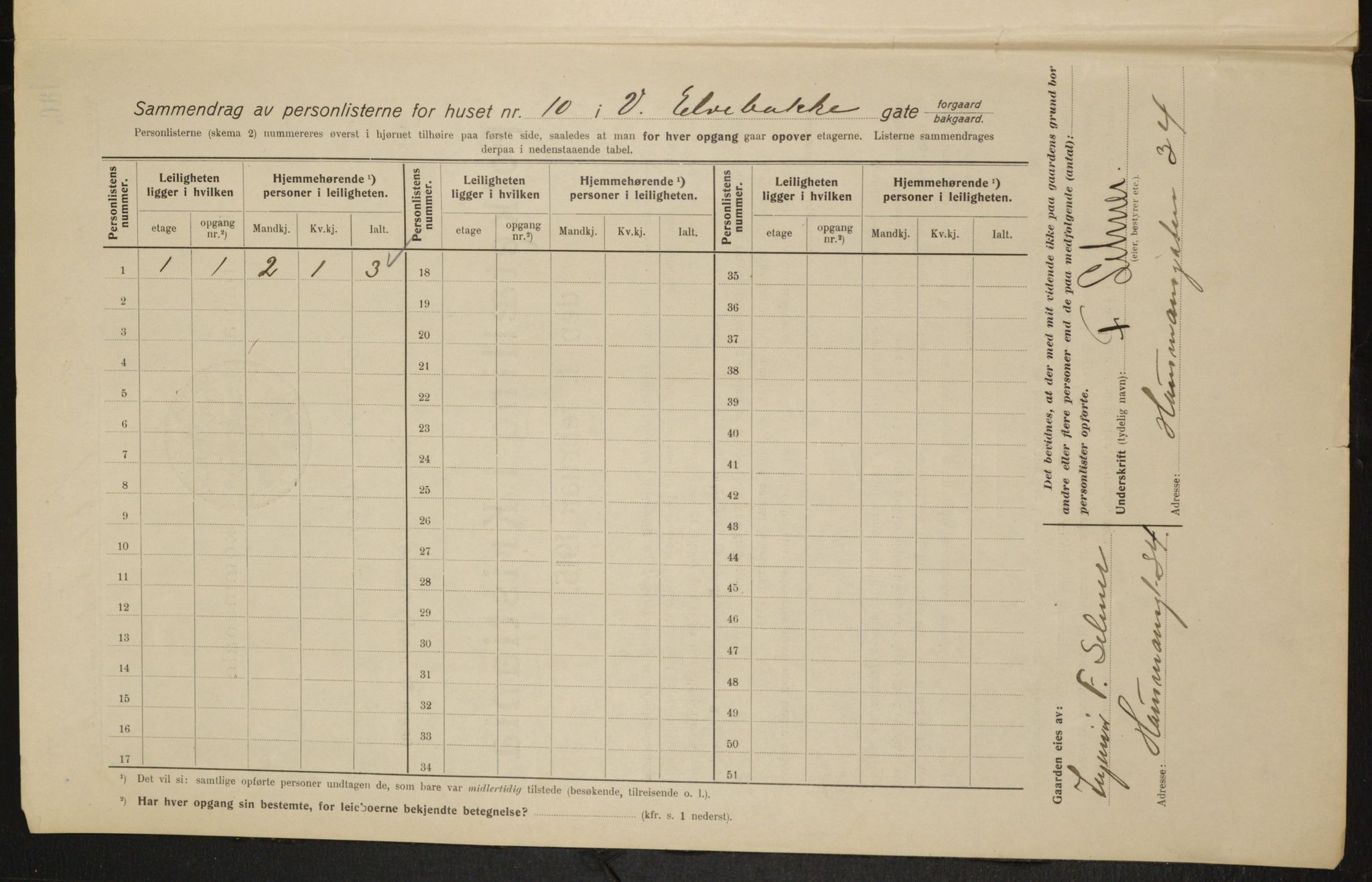 OBA, Kommunal folketelling 1.2.1915 for Kristiania, 1915, s. 123082