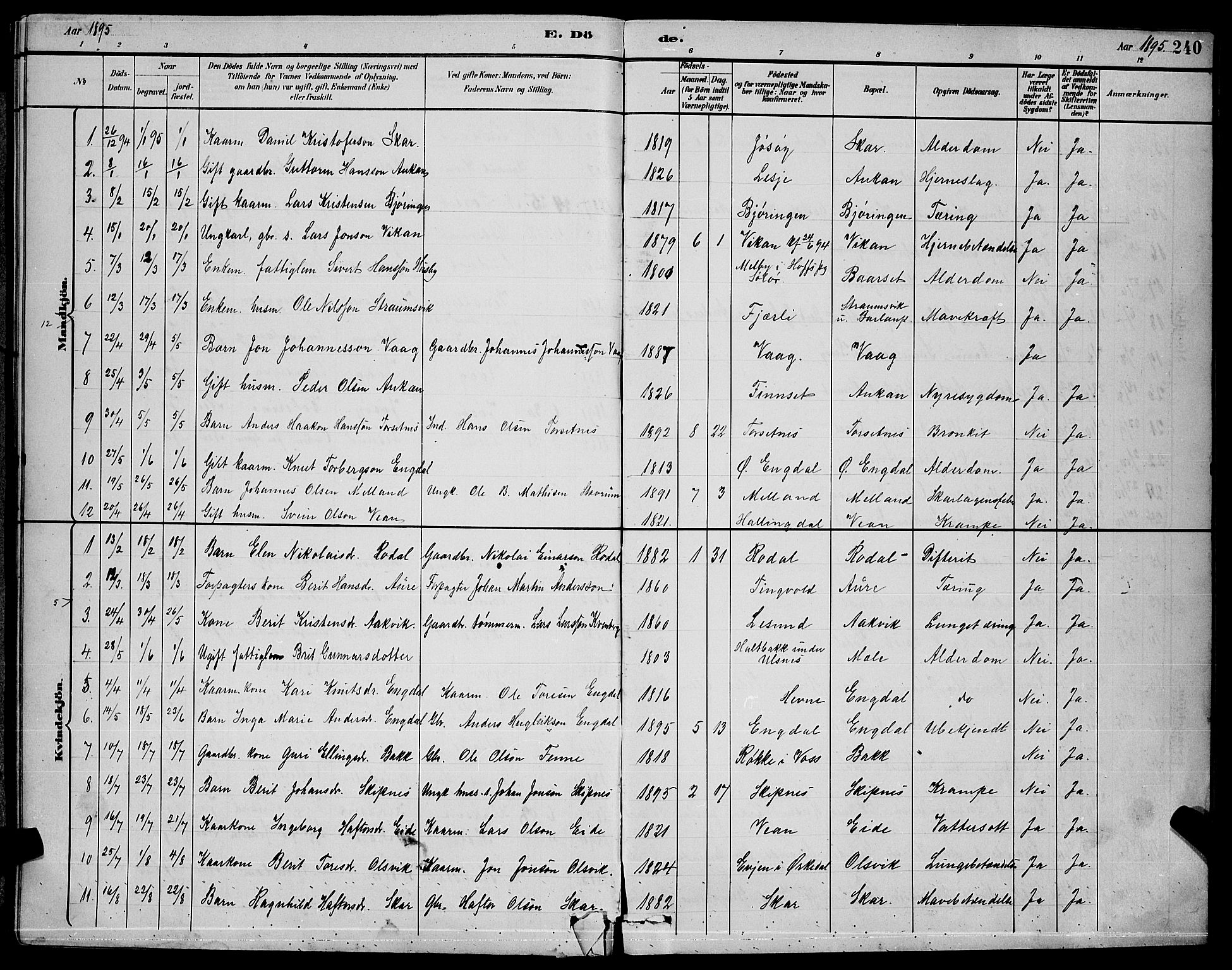 Ministerialprotokoller, klokkerbøker og fødselsregistre - Møre og Romsdal, AV/SAT-A-1454/578/L0909: Klokkerbok nr. 578C02, 1882-1900, s. 240