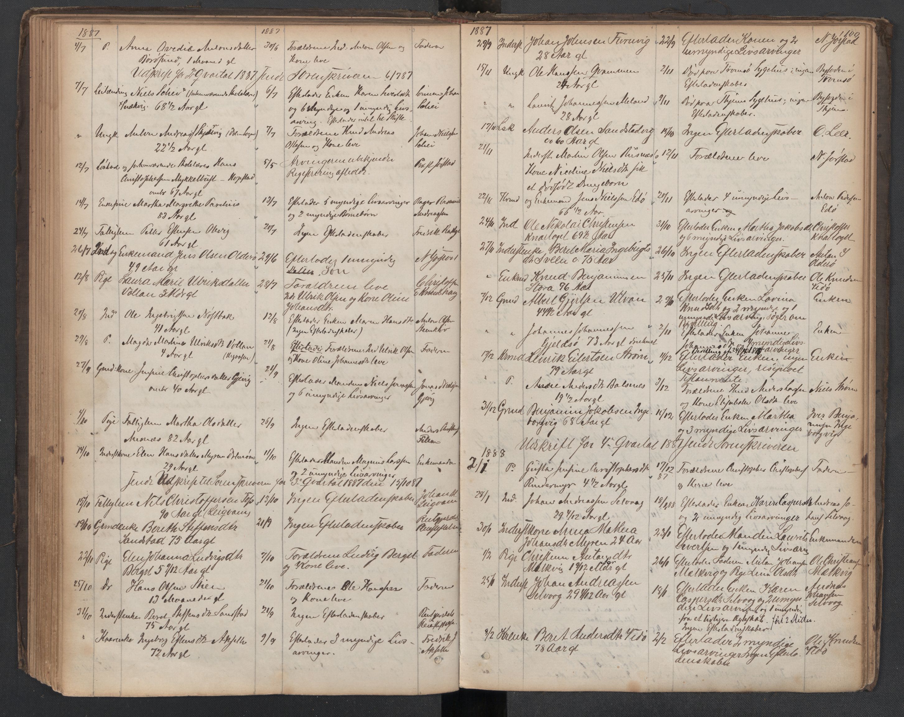 Hitra lensmannskontor, AV/SAT-A-1052/1/02/L0001: 2.01.01 Dødsfallsprotokoll, 1863-1909, s. 100
