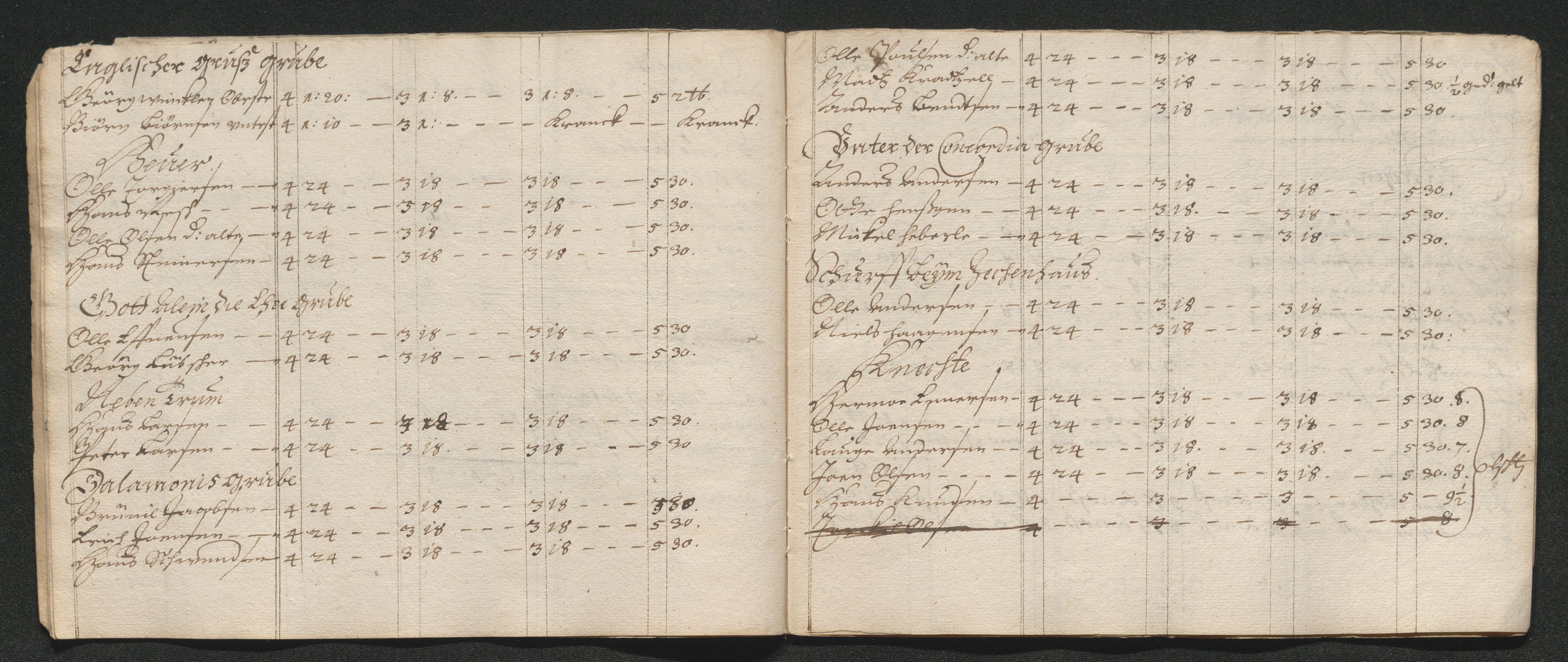 Kongsberg Sølvverk 1623-1816, SAKO/EA-3135/001/D/Dc/Dcd/L0040: Utgiftsregnskap for gruver m.m., 1667, s. 458