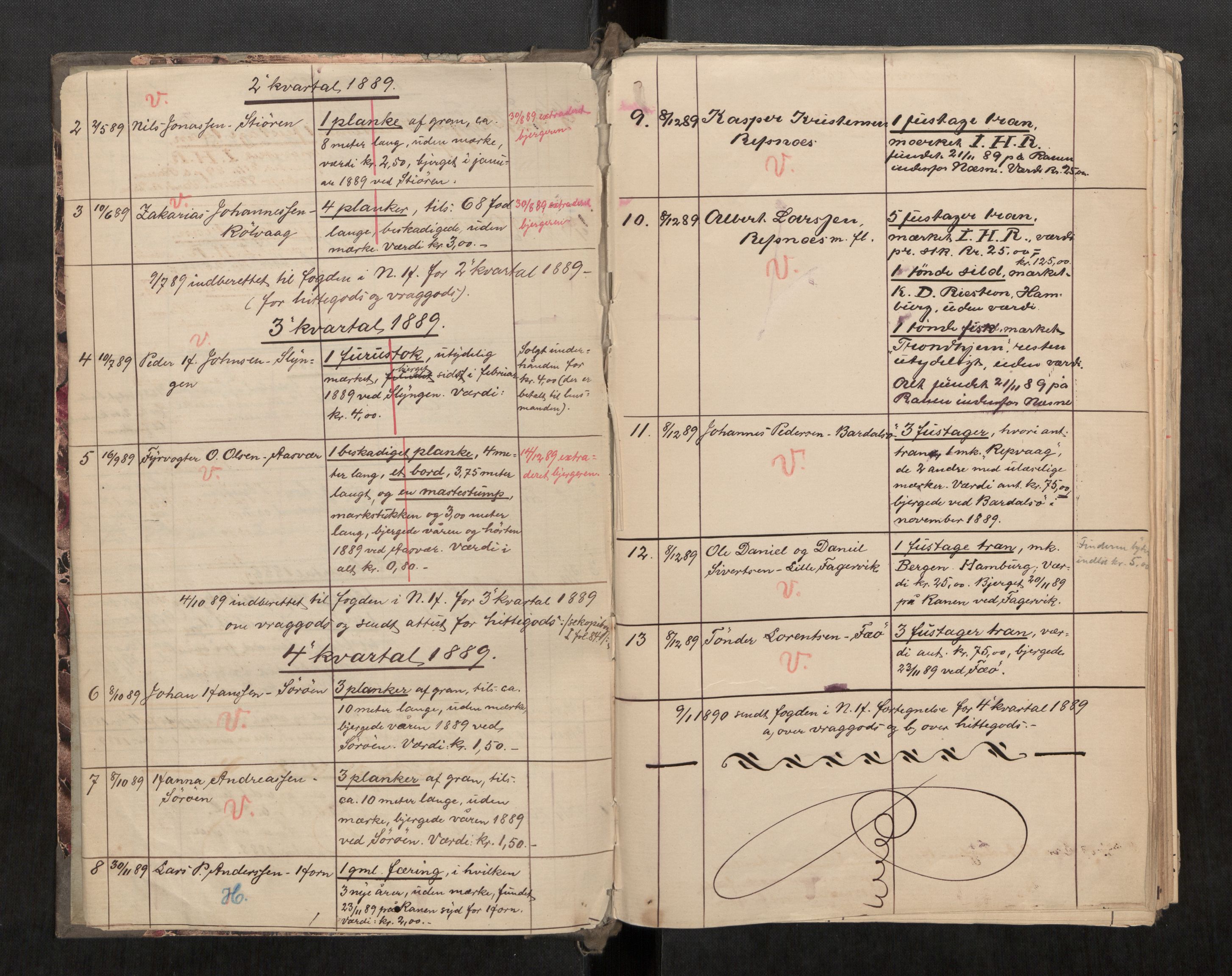 Nesna lensmannskontor, SAT/A-5703/02/L0002: 2.01.02 - Dødsfallsregister, 1888-1909