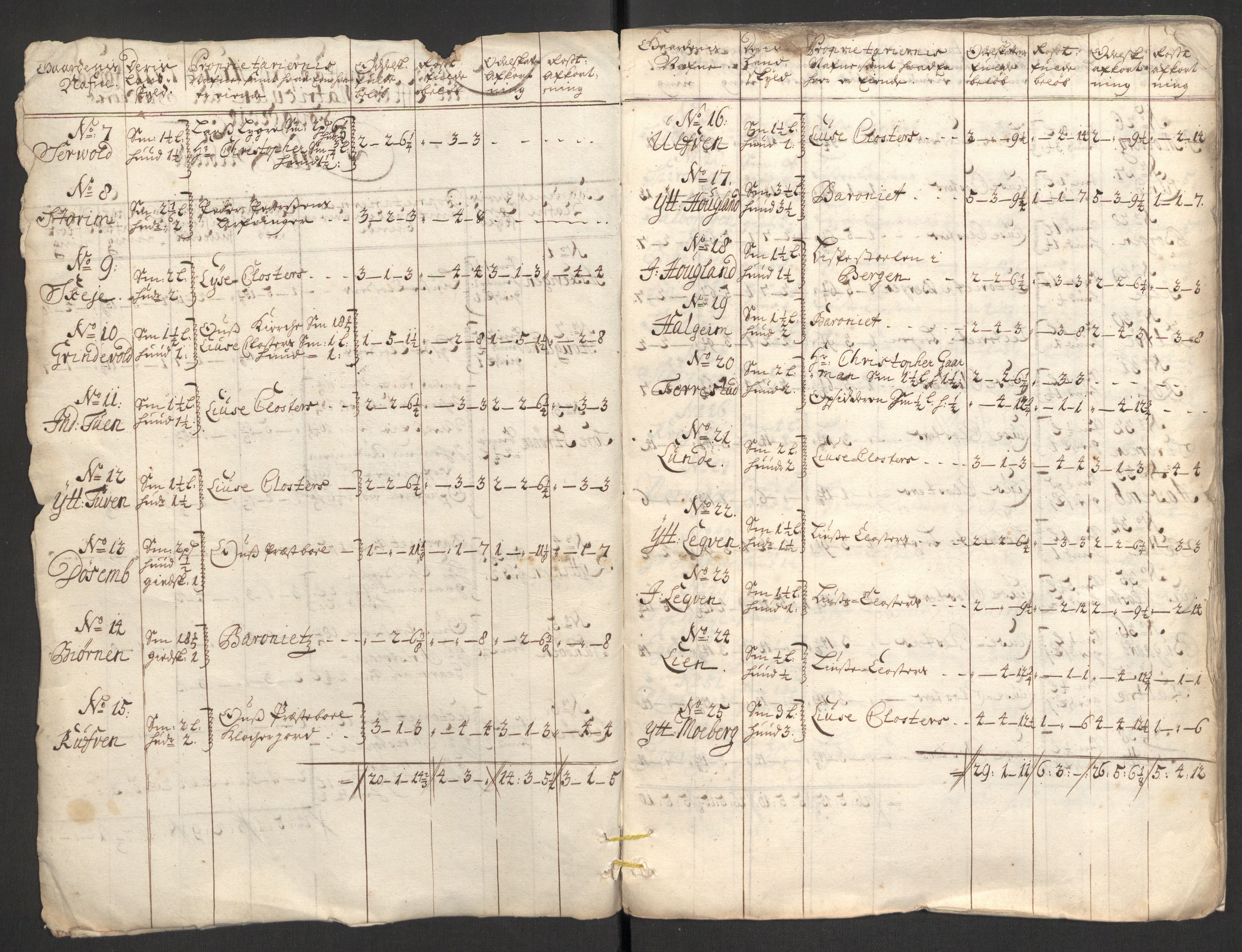 Rentekammeret inntil 1814, Reviderte regnskaper, Fogderegnskap, AV/RA-EA-4092/R48/L2987: Fogderegnskap Sunnhordland og Hardanger, 1711, s. 77