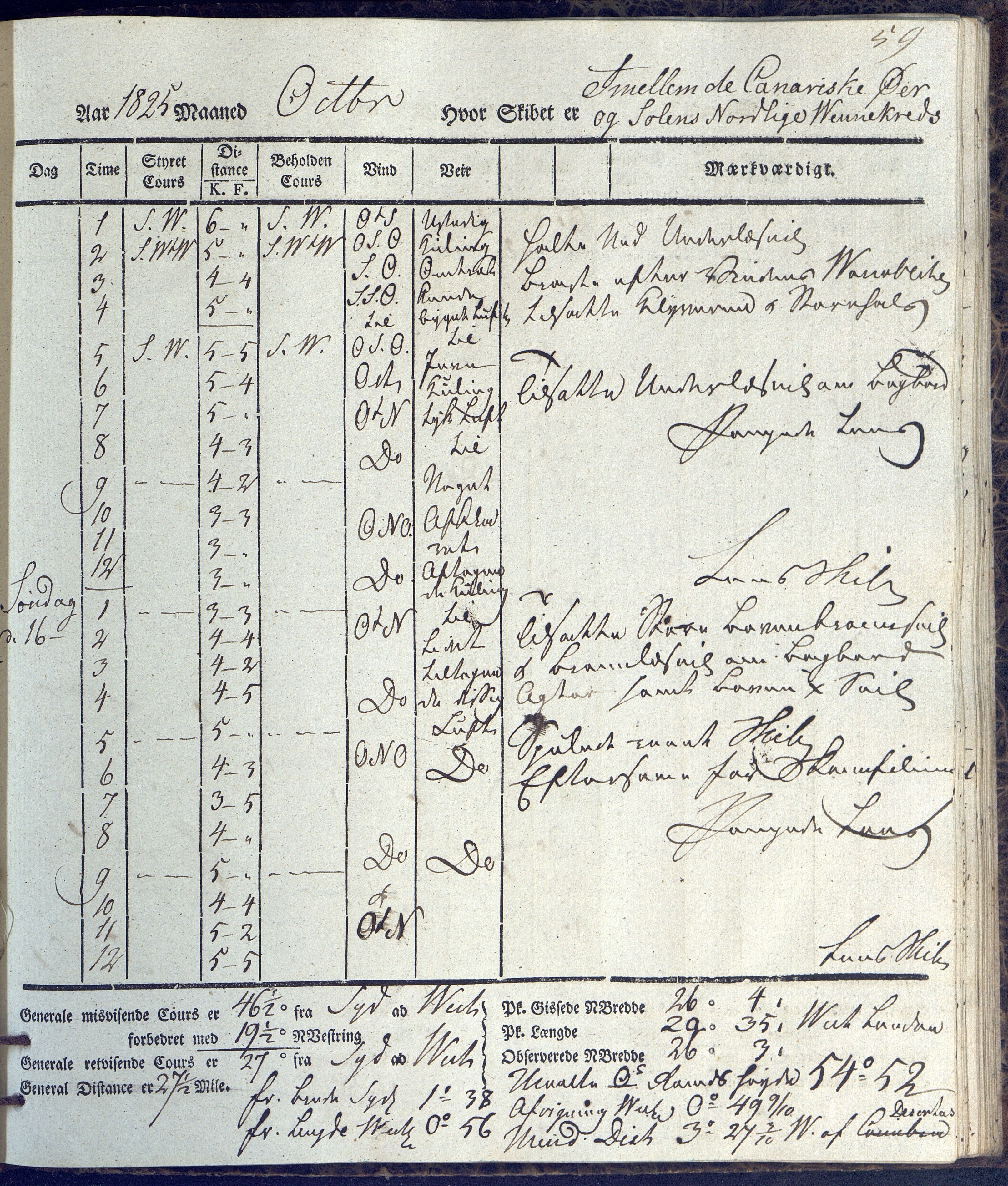 Fartøysarkivet, AAKS/PA-1934/F/L0231/0002: Neptunus (båttype ikke oppgitt) / Neptunus skipsjournal 1825-1826, 1825-1826, s. 59