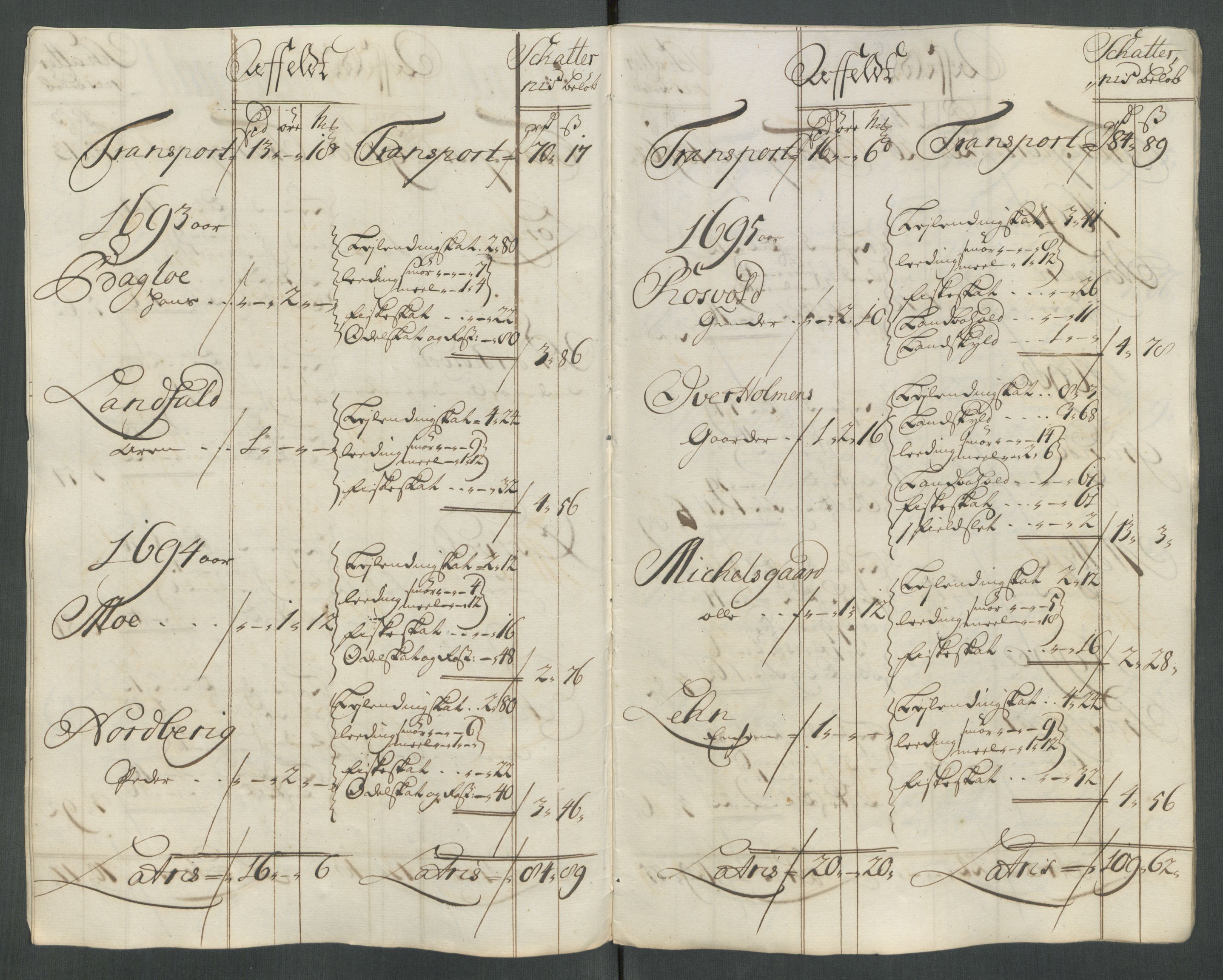 Rentekammeret inntil 1814, Reviderte regnskaper, Fogderegnskap, RA/EA-4092/R62/L4206: Fogderegnskap Stjørdal og Verdal, 1716, s. 287