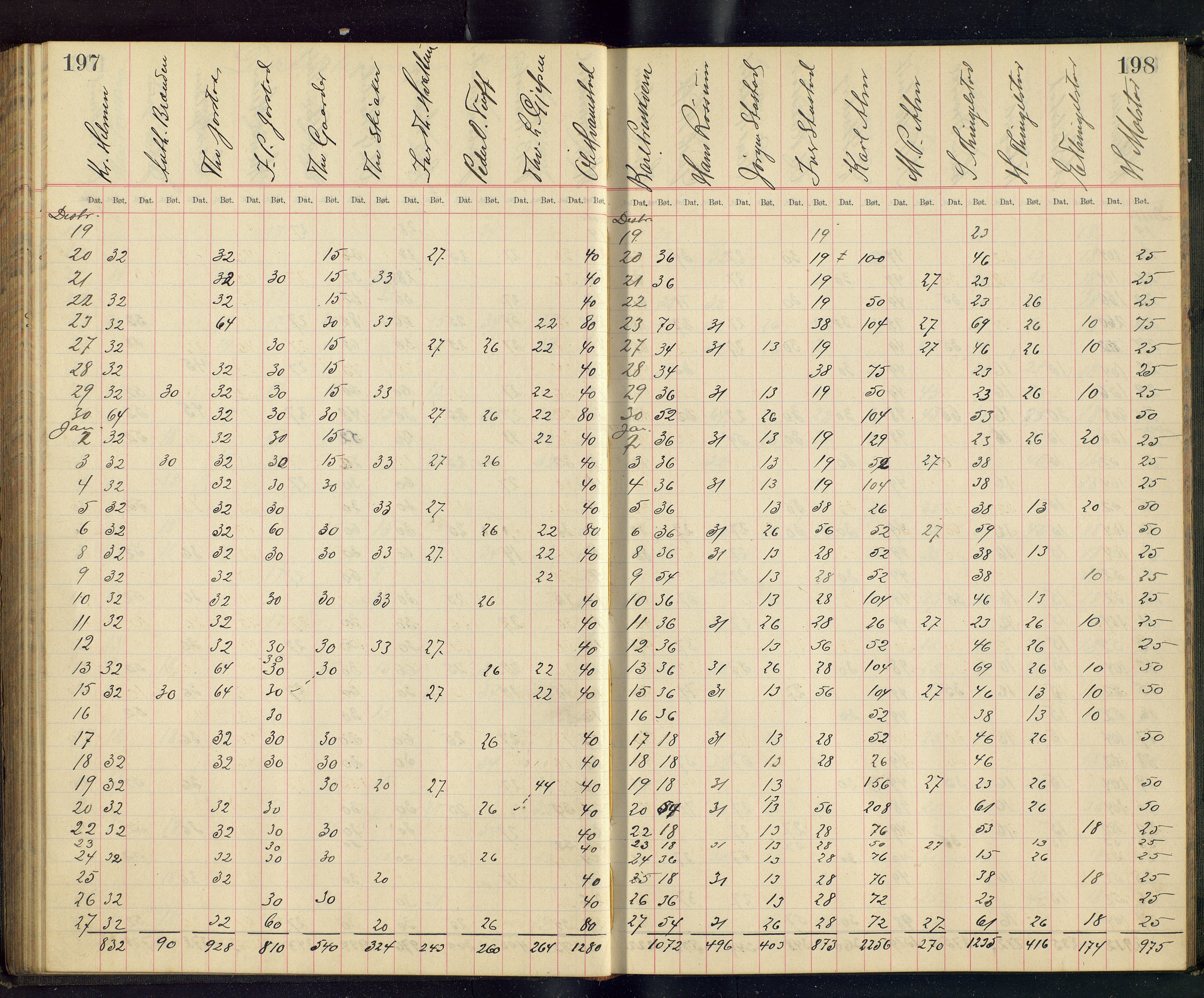 Gjefsen Brænderi, OARM/H-A-00236/F/Fb/L0001/0003: Drankebøker / Drankeprotokoll, 1903-1928