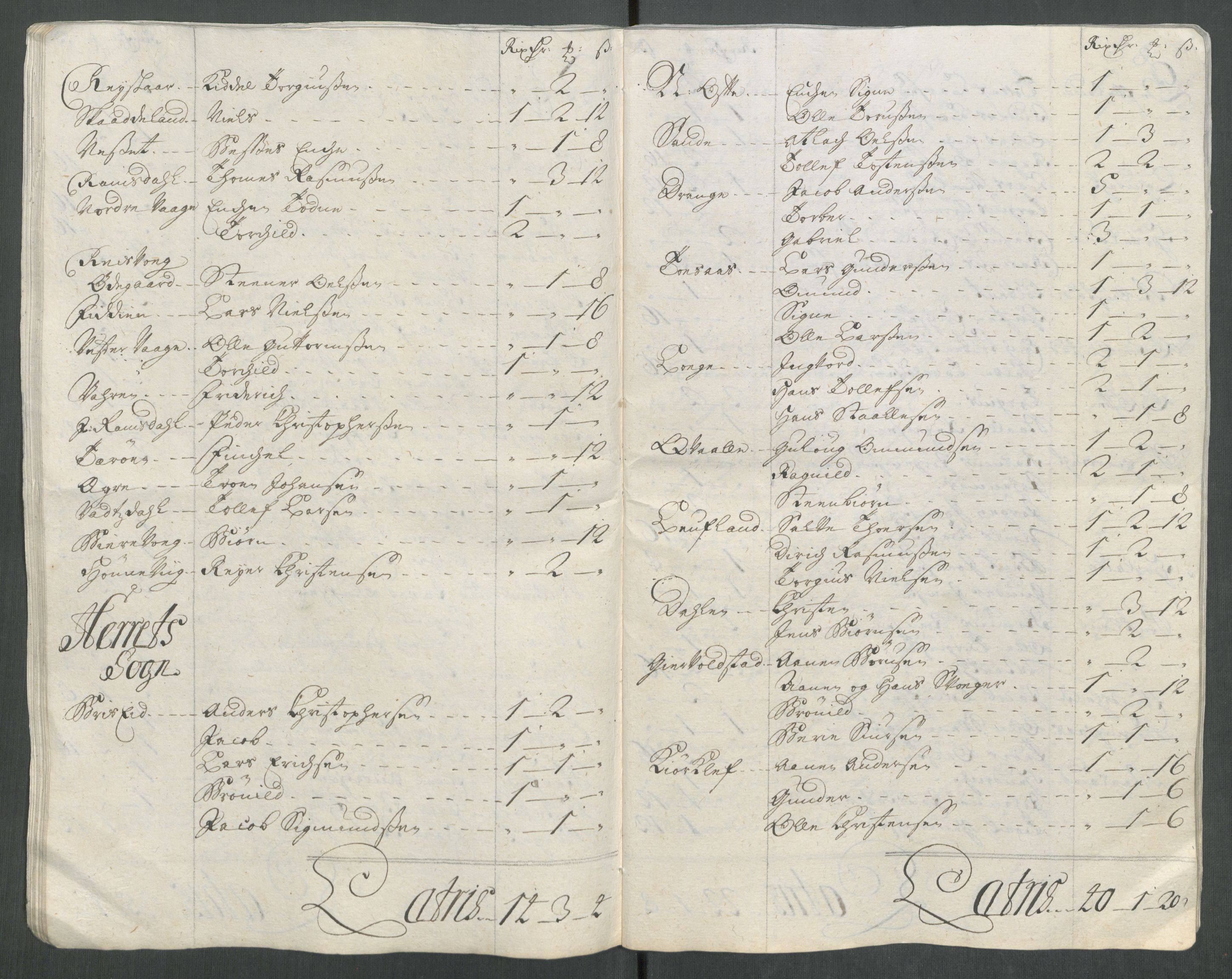 Rentekammeret inntil 1814, Reviderte regnskaper, Fogderegnskap, AV/RA-EA-4092/R43/L2561: Fogderegnskap Lista og Mandal, 1717, s. 98