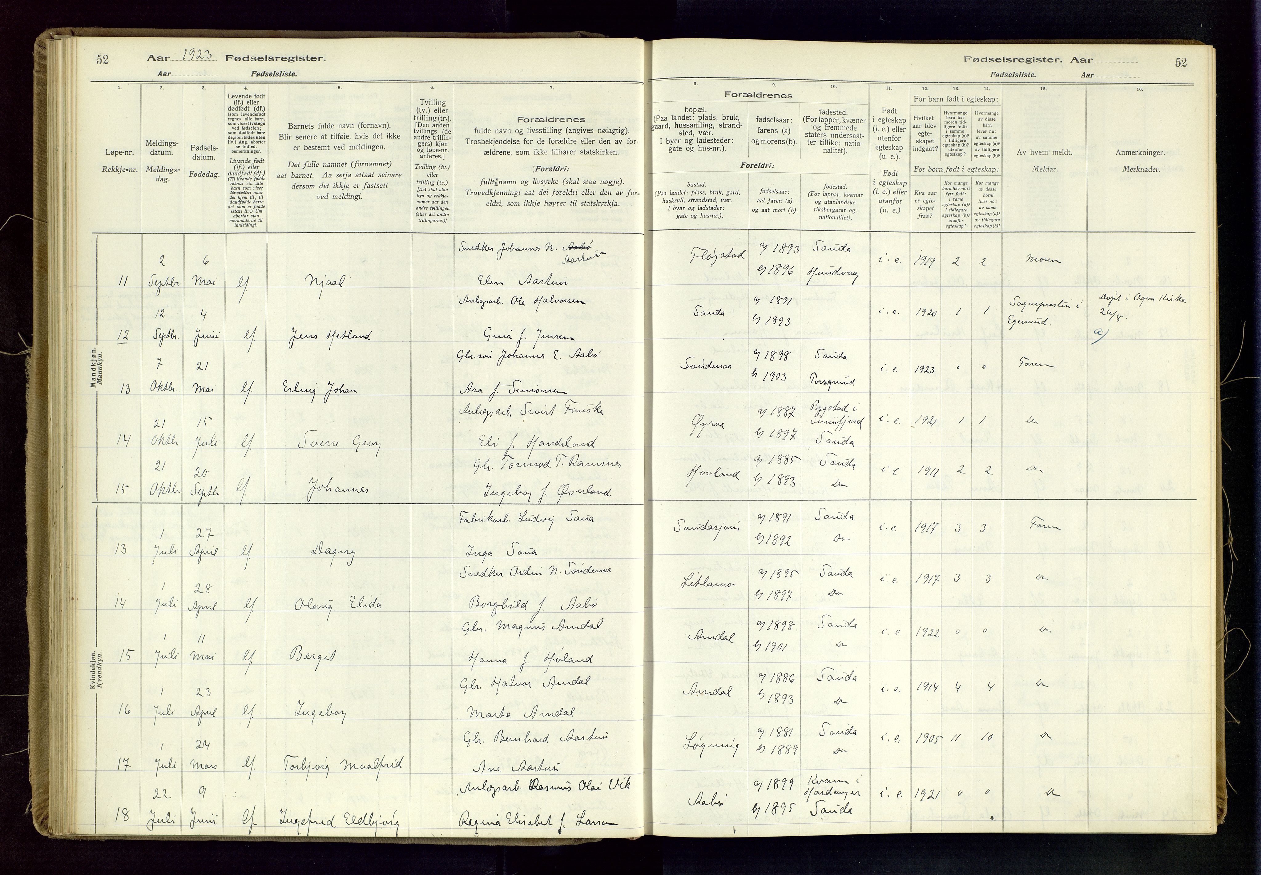 Sand sokneprestkontor, AV/SAST-A-101848/03/C/L0003: Fødselsregister nr. 3, 1916-1936, s. 52