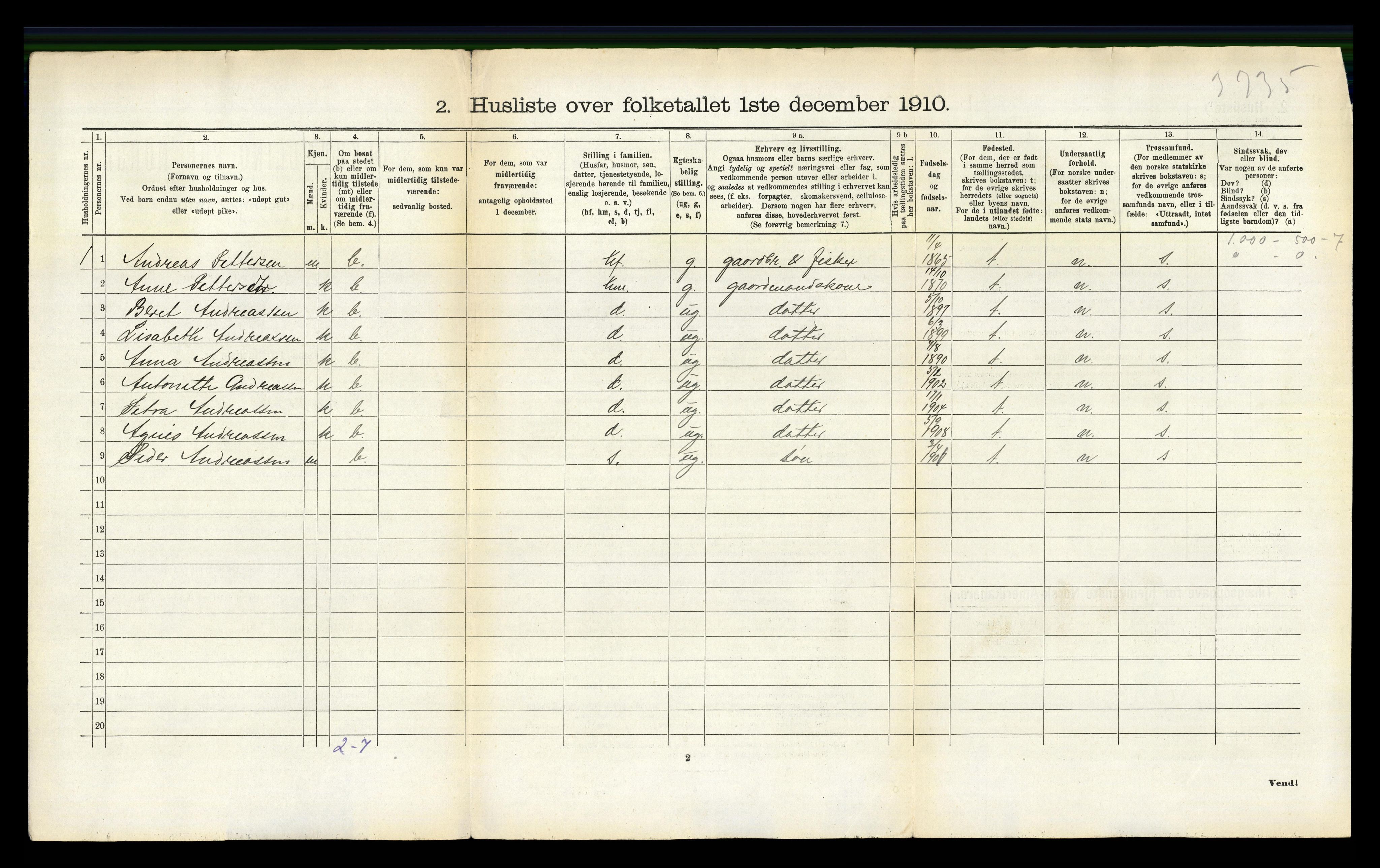 RA, Folketelling 1910 for 1855 Ankenes herred, 1910, s. 936