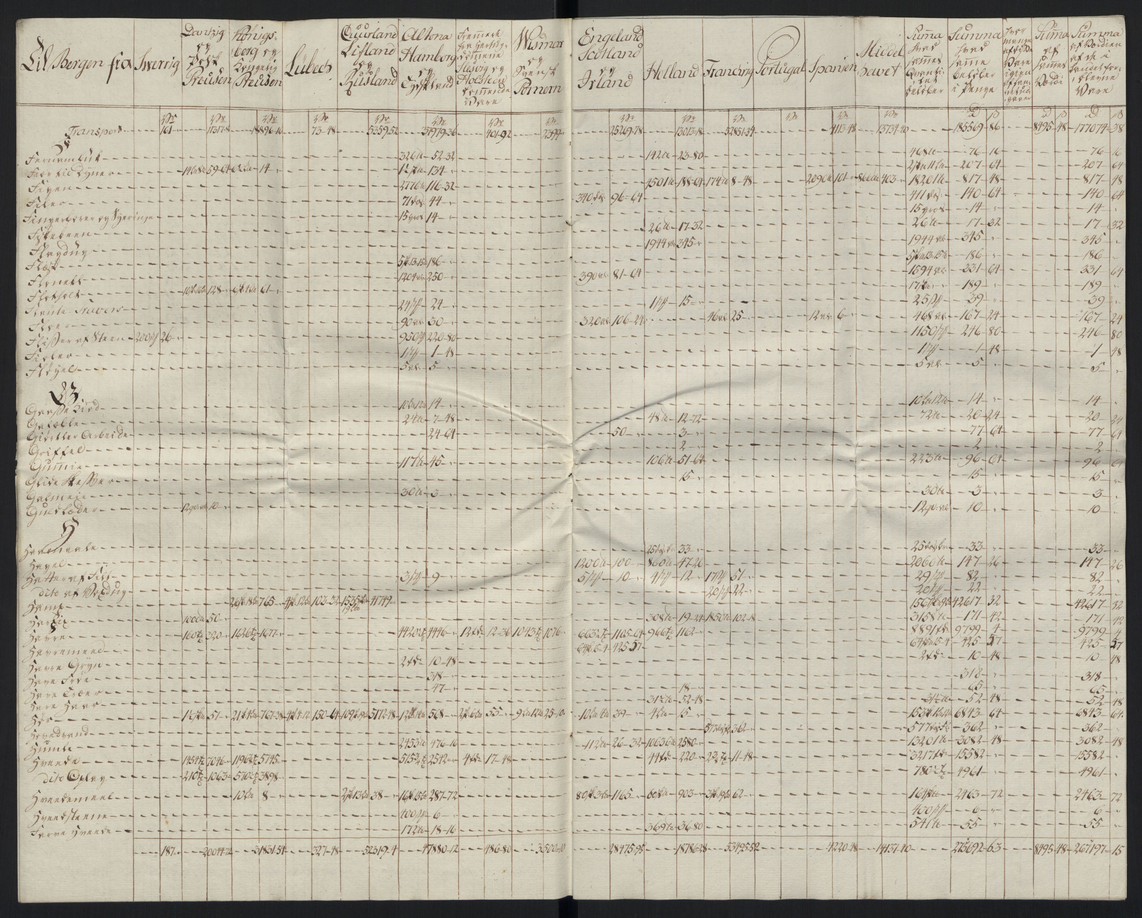 Generaltollkammeret, tollregnskaper, AV/RA-EA-5490/R26/L0289/0001: Tollregnskaper Bergen A / Tabeller over alle inn- og utførte varer fra og til fremmede steder, 1786-1795, s. 22