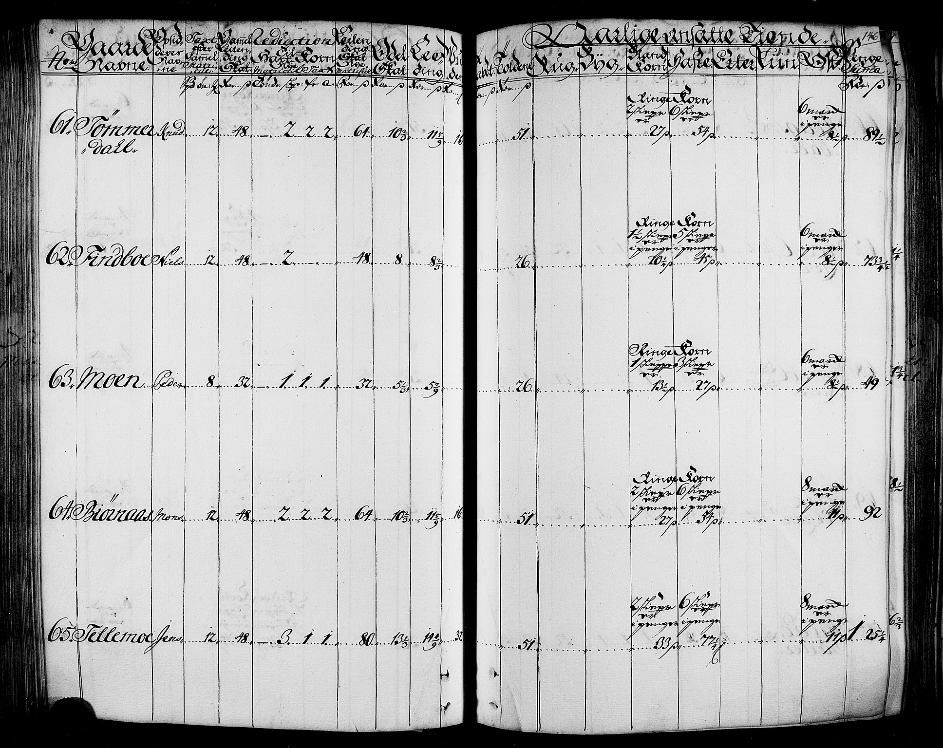 Rentekammeret inntil 1814, Realistisk ordnet avdeling, AV/RA-EA-4070/N/Nb/Nbf/L0165: Stjørdal og Verdal matrikkelprotokoll, 1723, s. 150