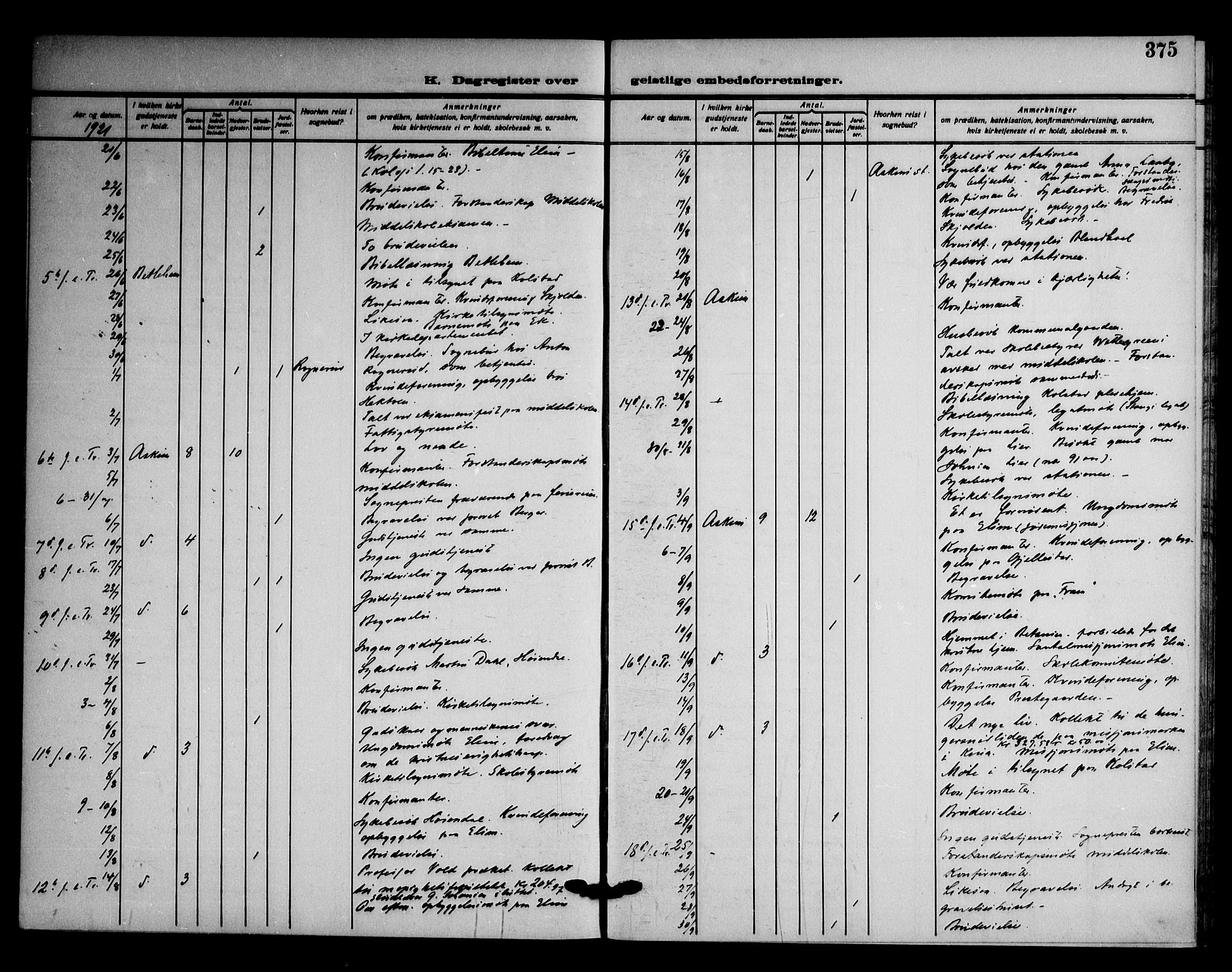 Askim prestekontor Kirkebøker, AV/SAO-A-10900/F/Fa/L0009: Ministerialbok nr. 9, 1913-1923, s. 375