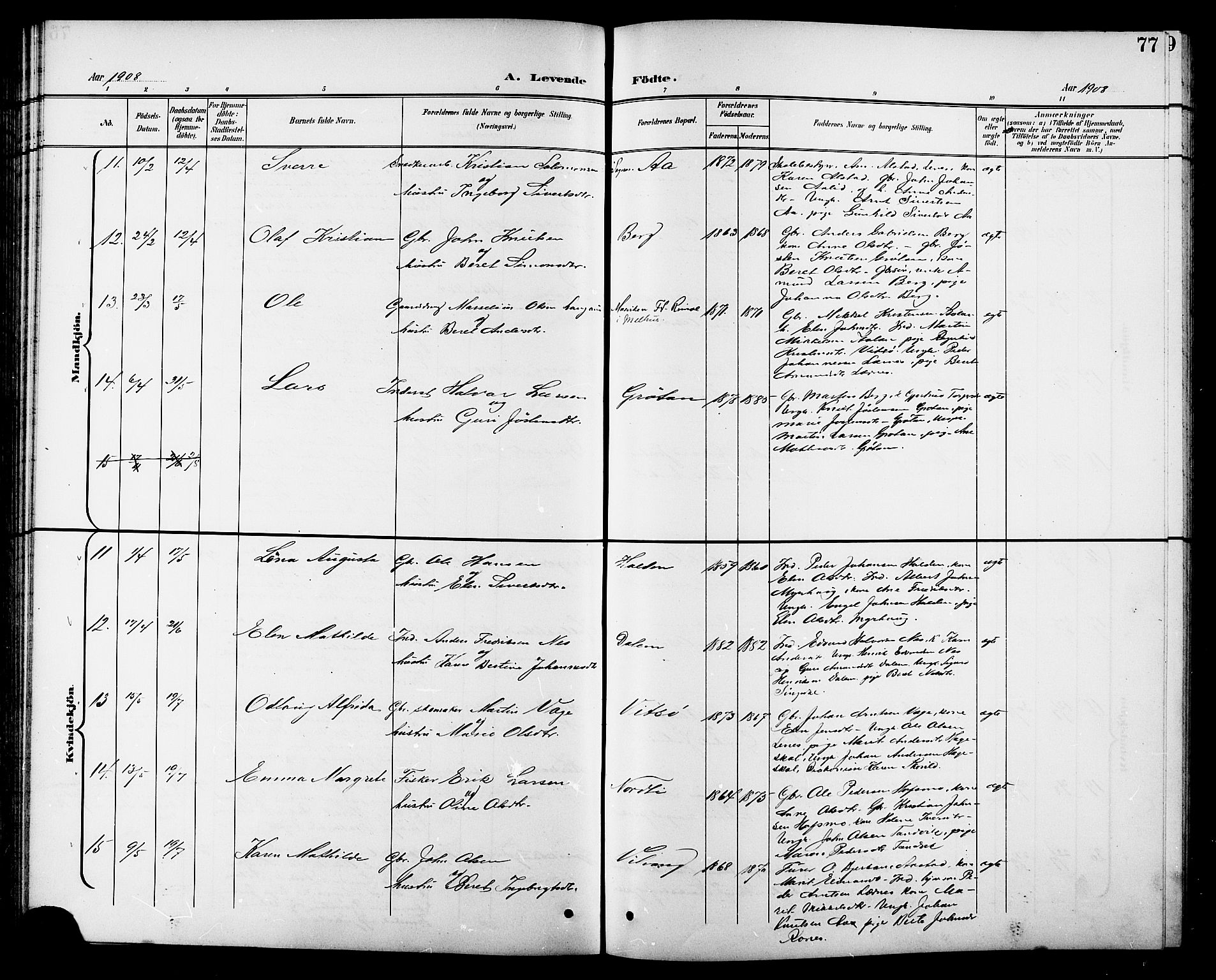 Ministerialprotokoller, klokkerbøker og fødselsregistre - Sør-Trøndelag, SAT/A-1456/630/L0505: Klokkerbok nr. 630C03, 1899-1914, s. 77