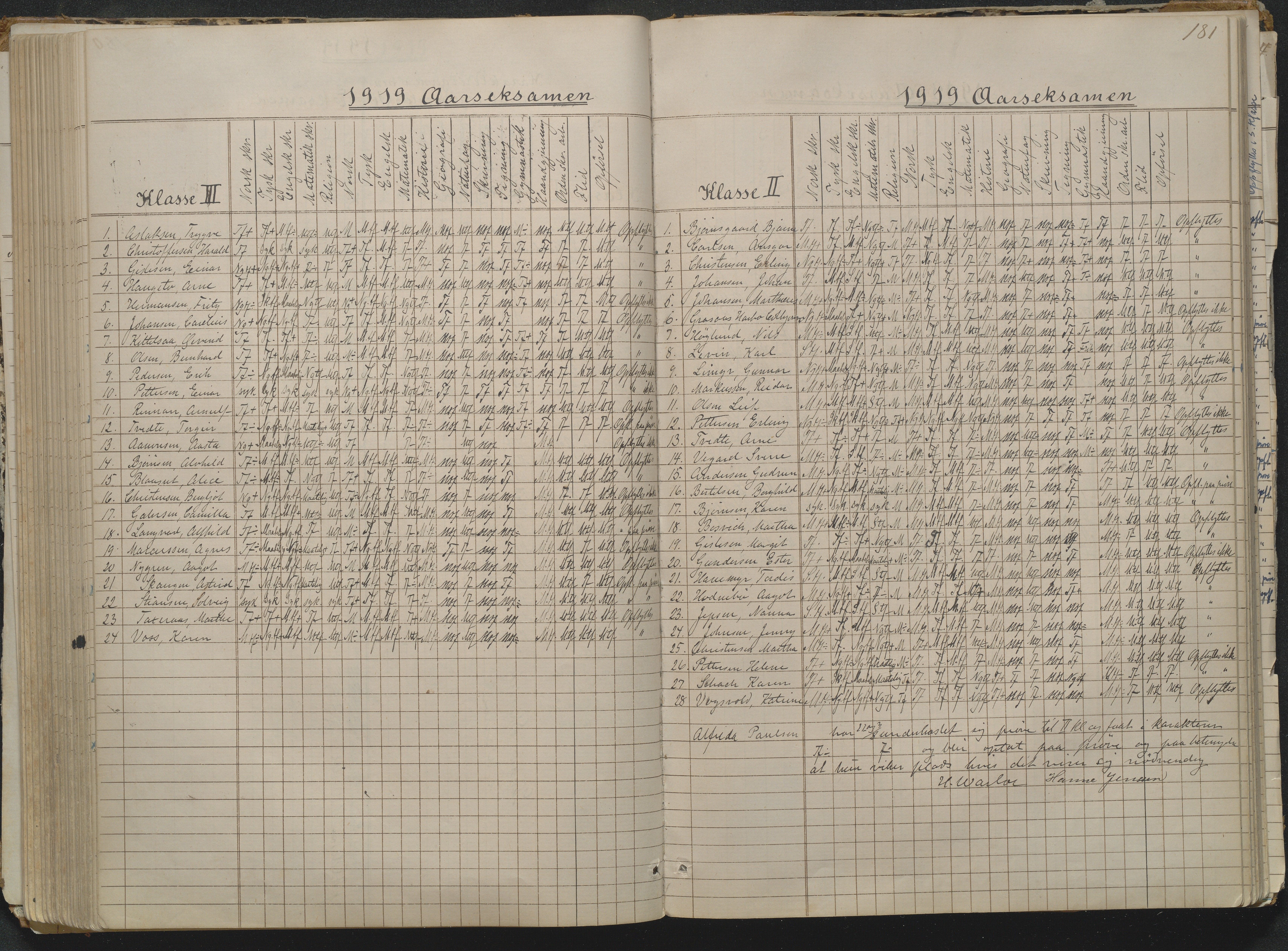 Risør kommune, AAKS/KA0901-PK/1/05/05g/L0004: Karakterprotokoll, 1870, s. 181