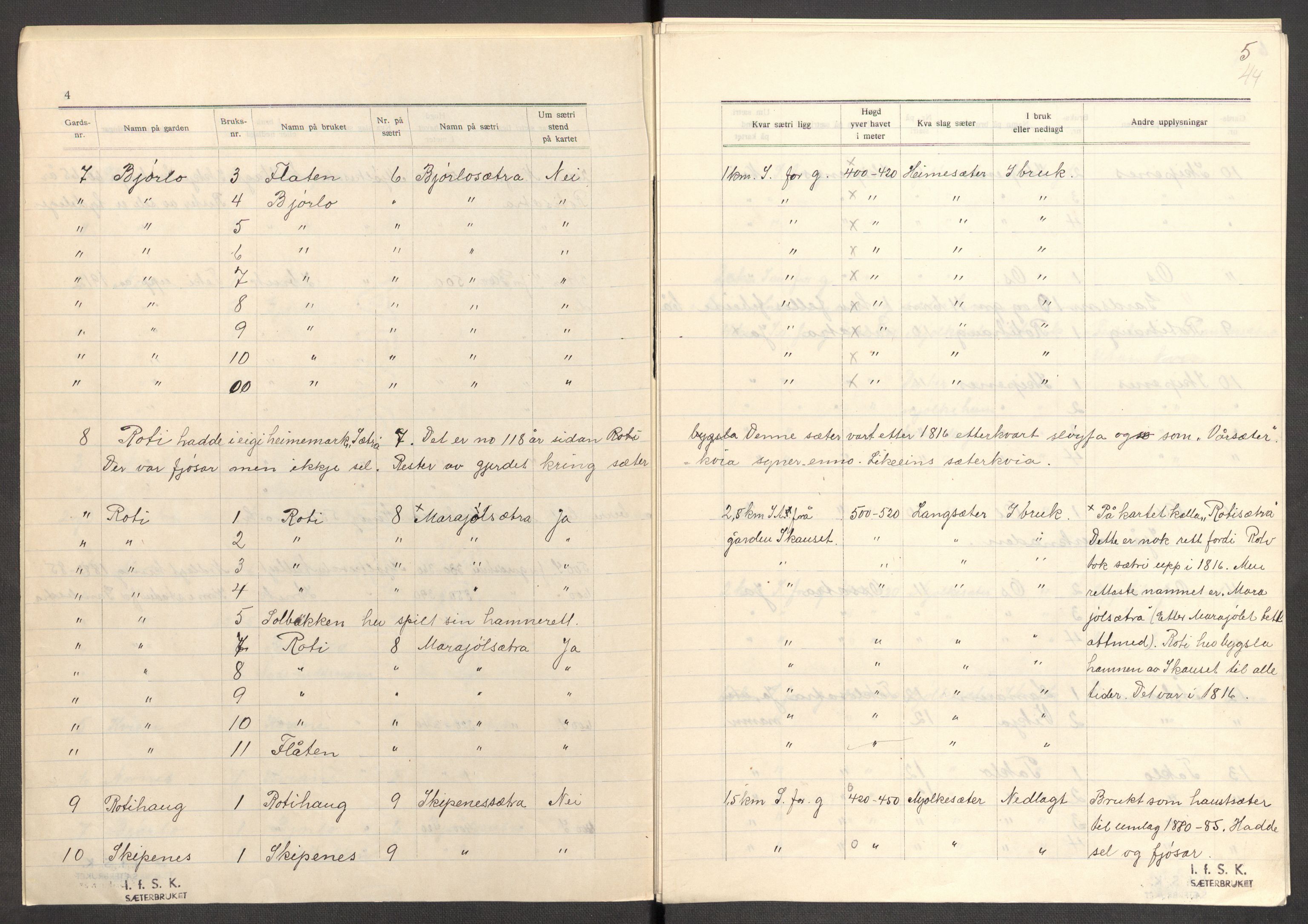 Instituttet for sammenlignende kulturforskning, RA/PA-0424/F/Fc/L0012/0001: Eske B12: / Sogn og Fjordane (perm XXXI), 1933-1937, s. 44