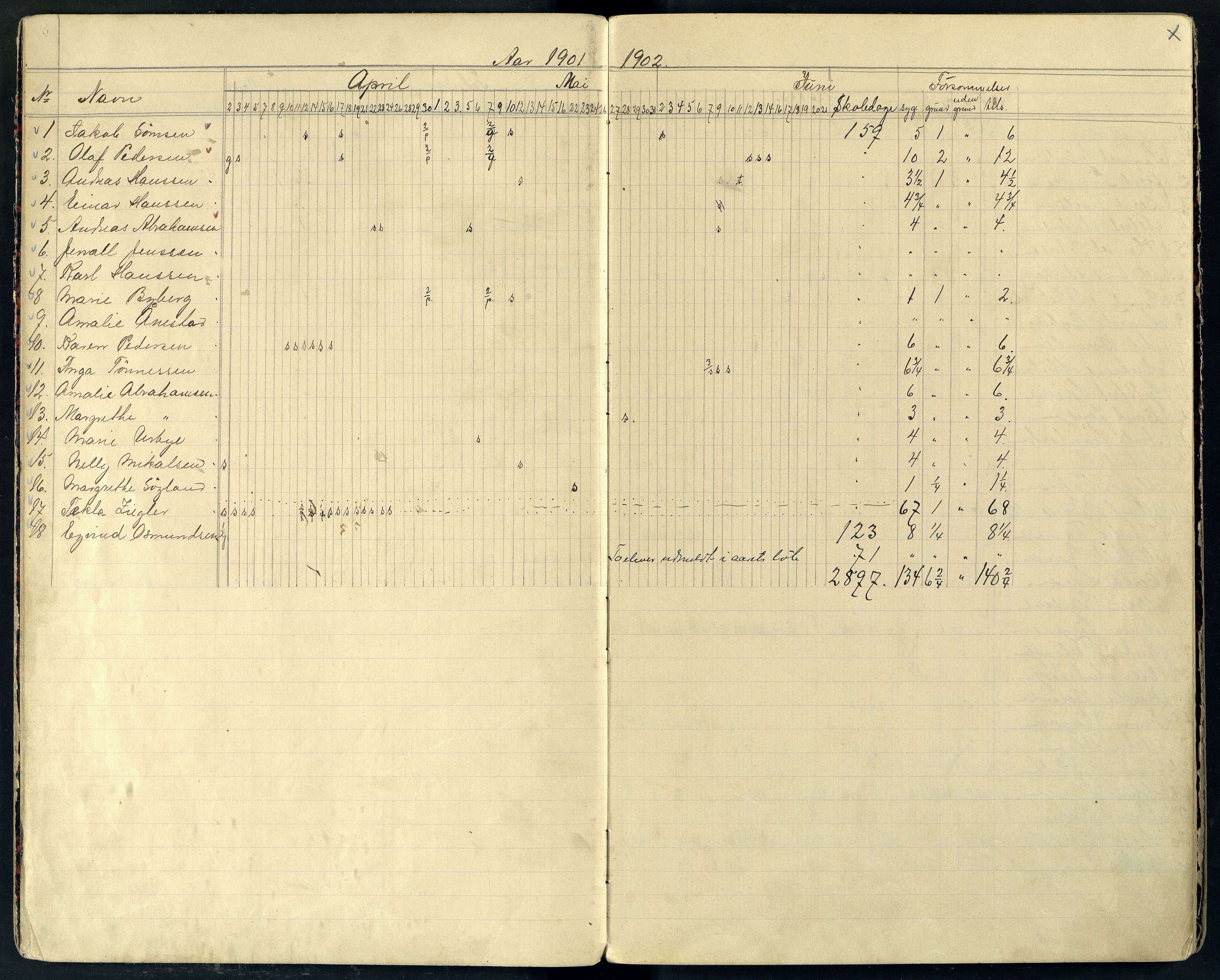 Farsund By - Farsund Folkeskole, ARKSOR/1003FB550/I/L0004: Dagbok 6. kl., 1901-1922