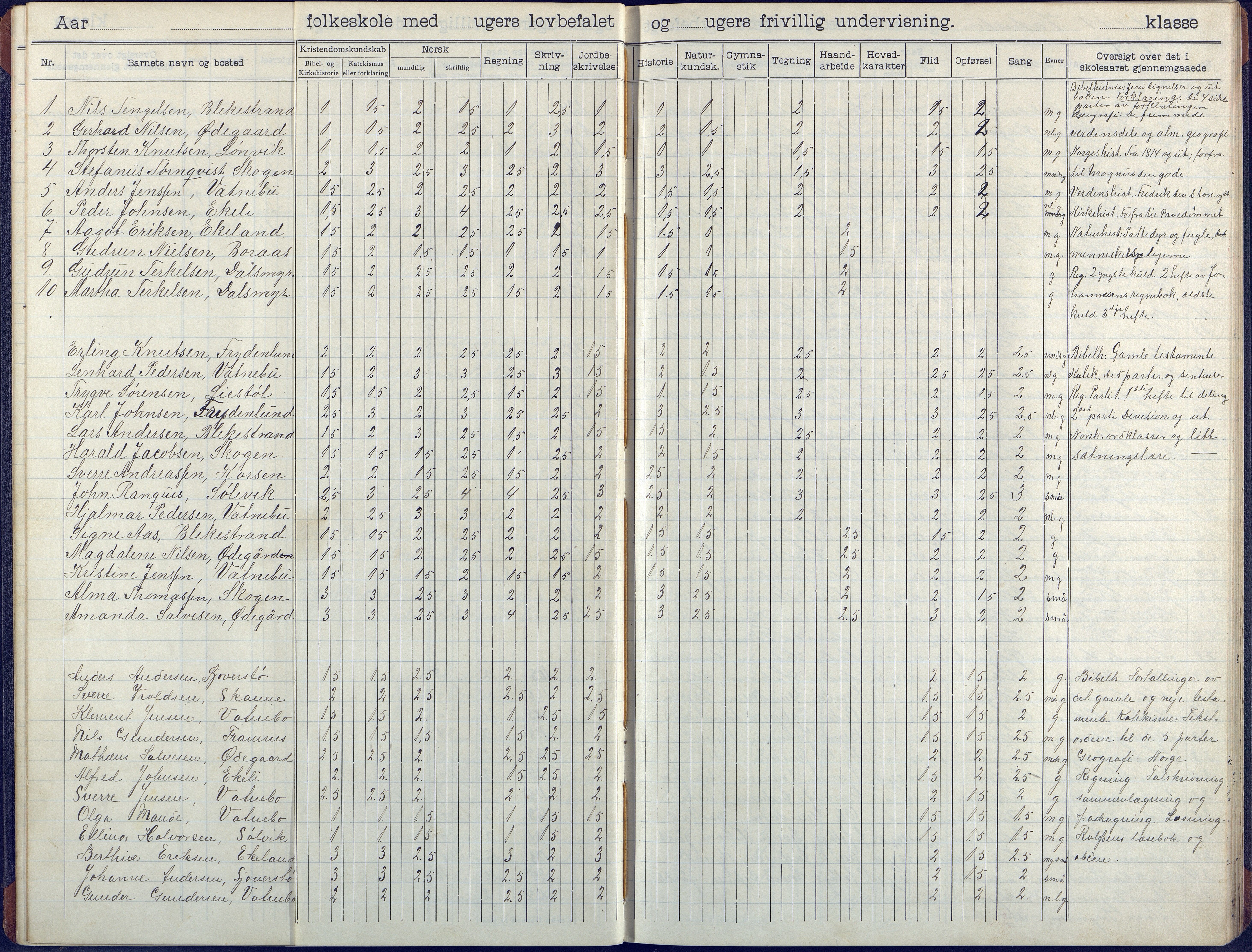 Flosta kommune, Vatnebu skole, AAKS/KA0916-550d/F3/L0003: Skoleprotokoll, 1908-1924