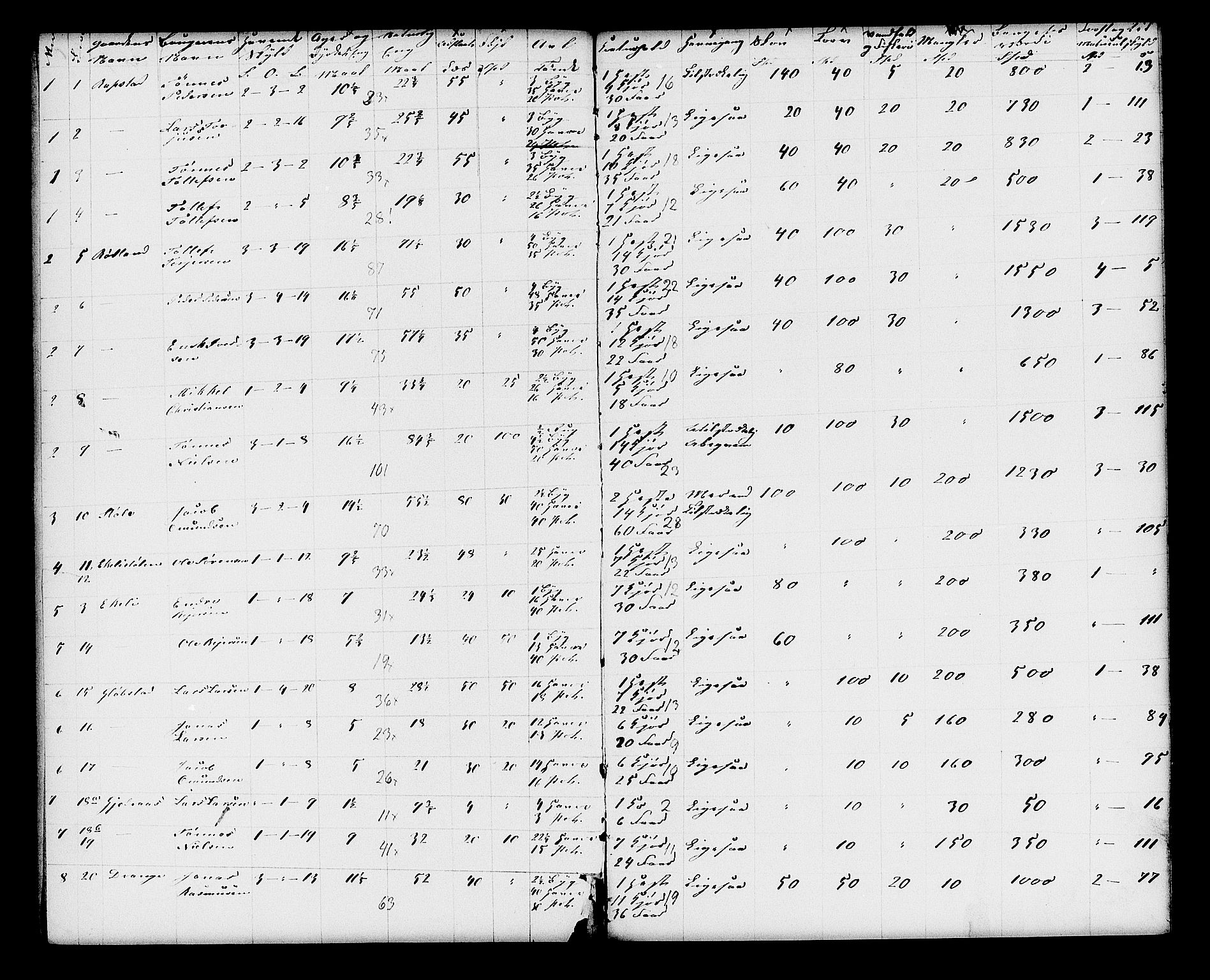 Matrikkelrevisjonen av 1863, AV/RA-S-1530/F/Fe/L0194: Helleland, 1863