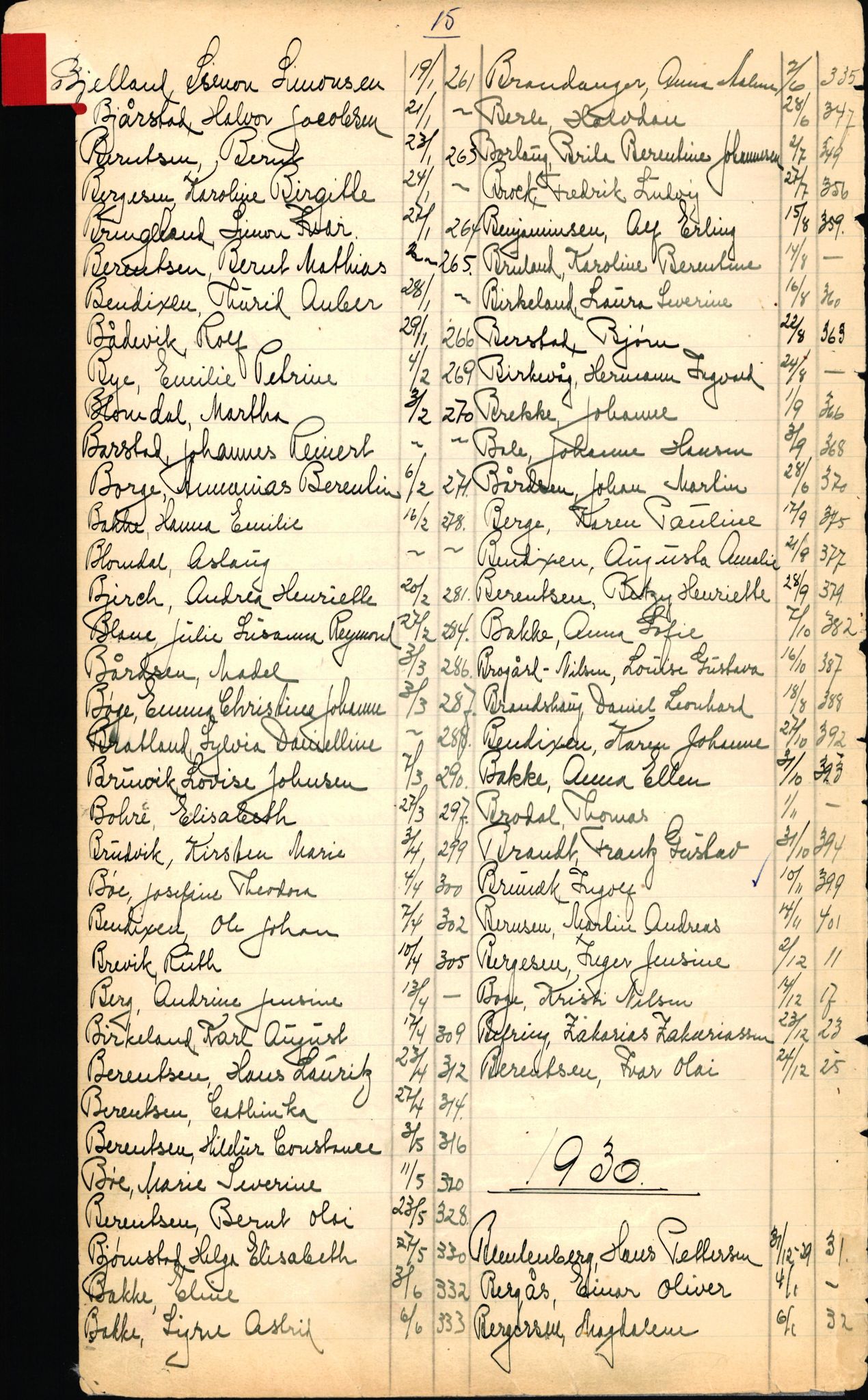 Byfogd og Byskriver i Bergen, SAB/A-3401/06/06Nb/L0003: Register til dødsfalljournaler, 1928-1941, s. 18