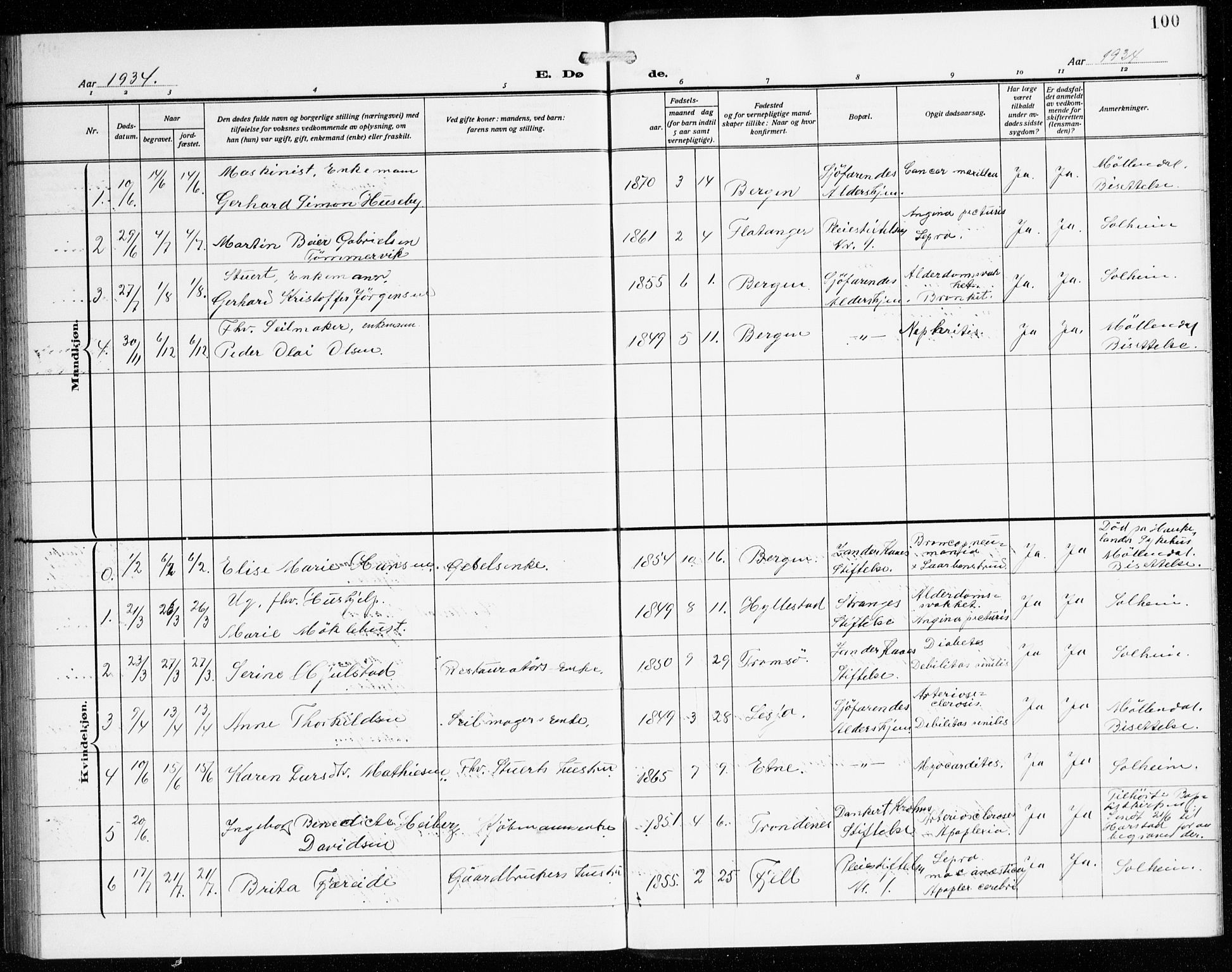 St. Jørgens hospital og Årstad sokneprestembete, AV/SAB-A-99934: Klokkerbok nr. A 11, 1909-1935, s. 100