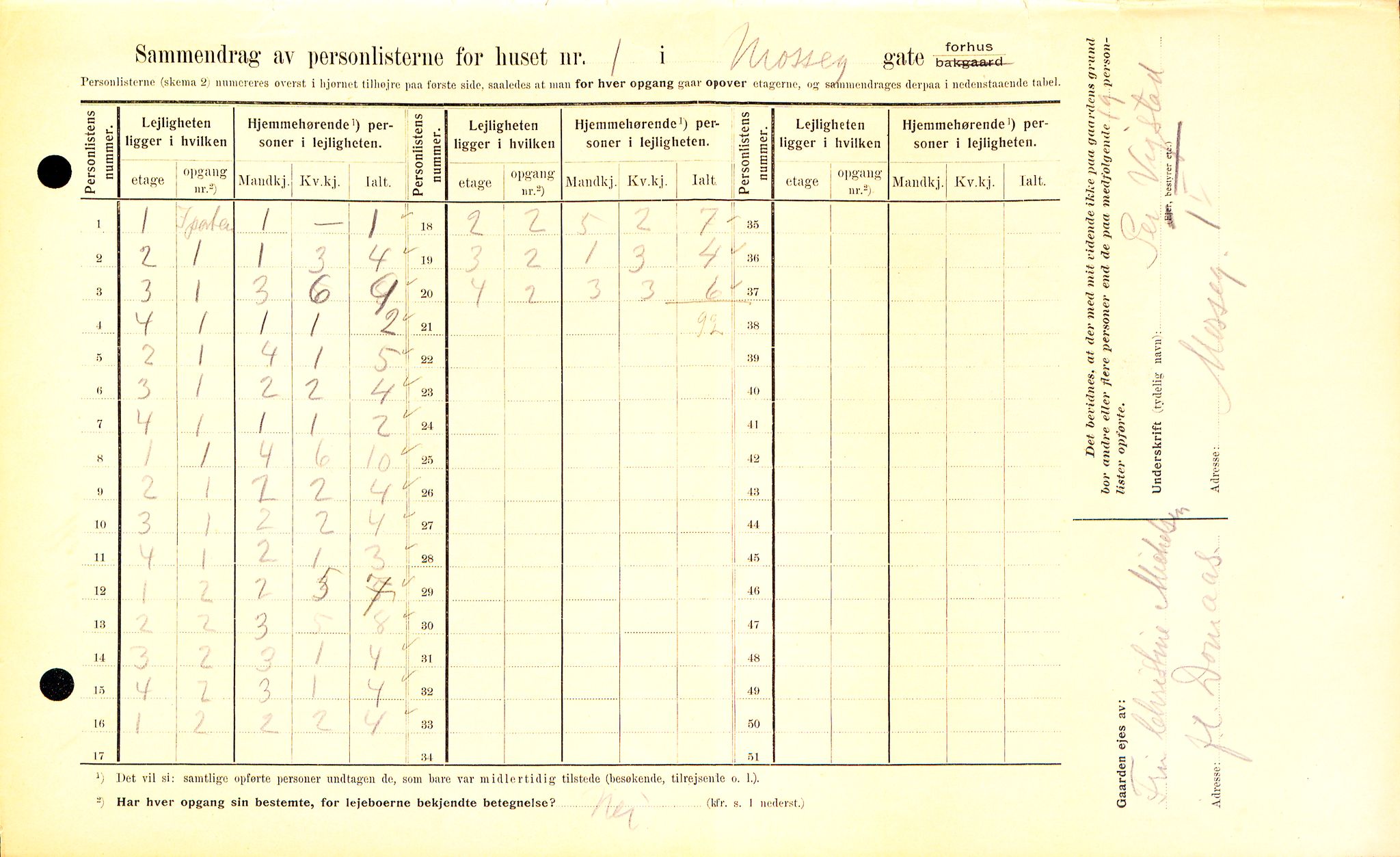 OBA, Kommunal folketelling 1.2.1909 for Kristiania kjøpstad, 1909, s. 59441