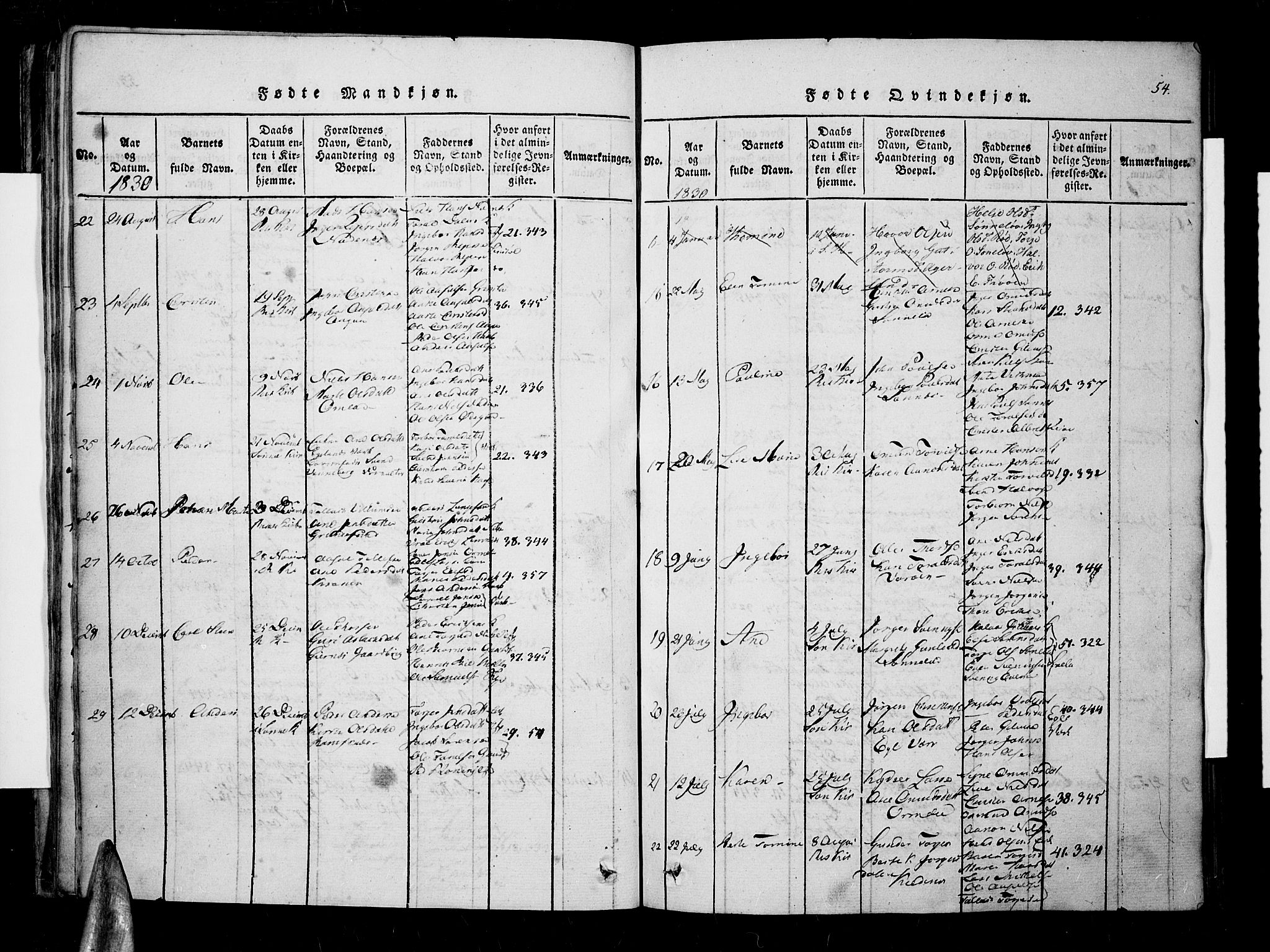 Søndeled sokneprestkontor, SAK/1111-0038/F/Fa/L0001: Ministerialbok nr. A 1, 1816-1838, s. 54