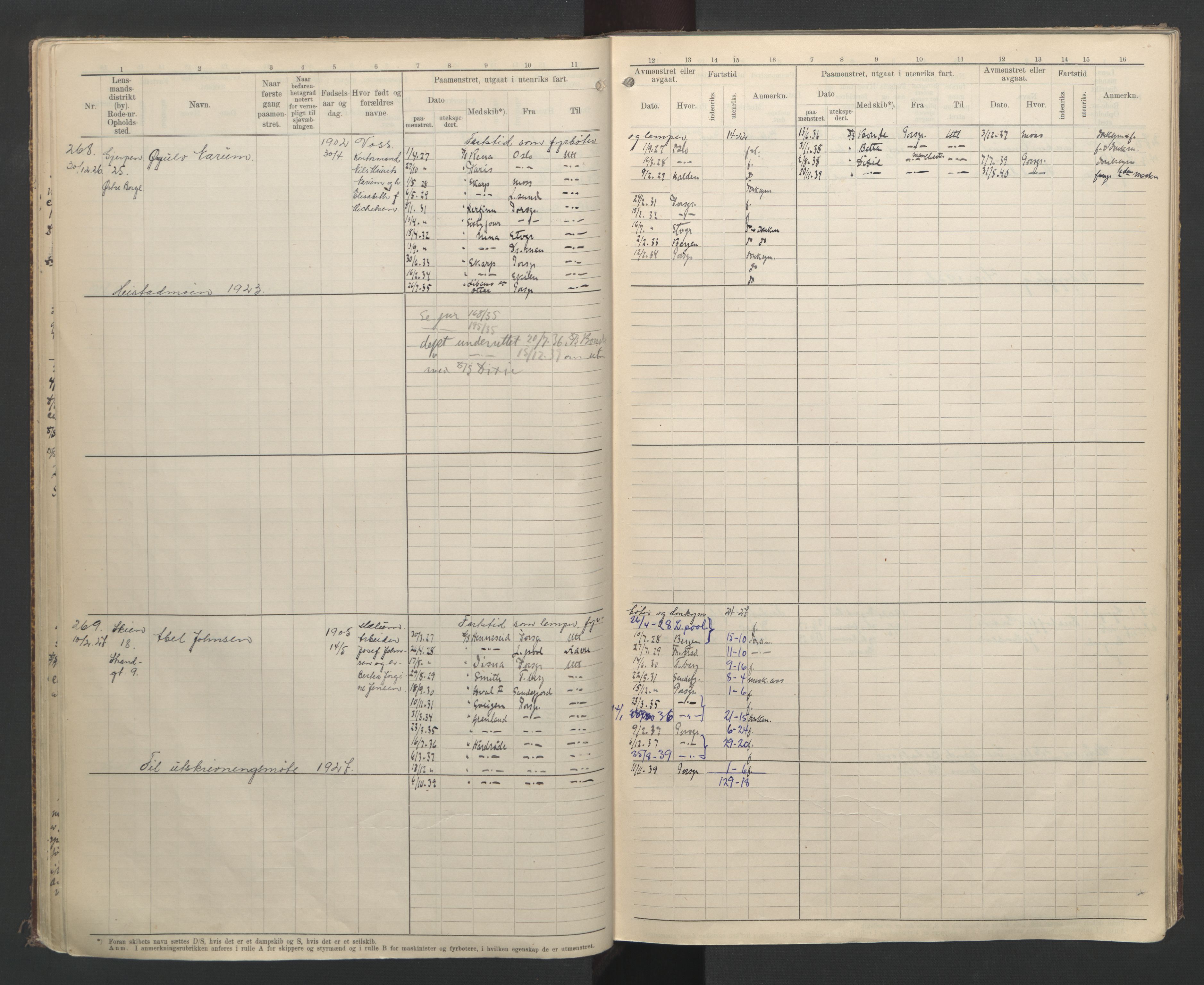 Skien innrulleringskontor, AV/SAKO-A-832/F/Fa/L0003: B-rulle, 1919-1935, s. 27