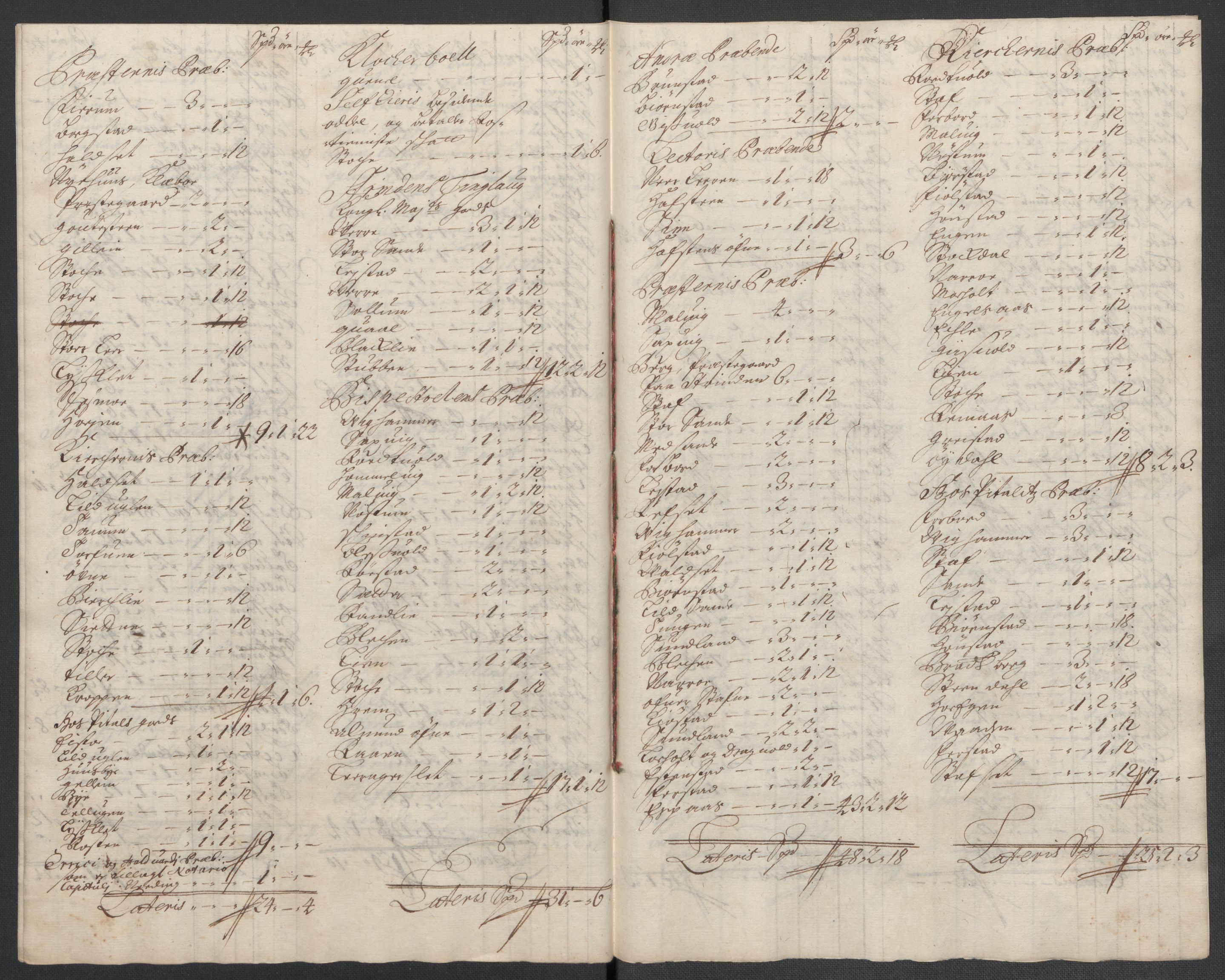 Rentekammeret inntil 1814, Reviderte regnskaper, Fogderegnskap, RA/EA-4092/R61/L4108: Fogderegnskap Strinda og Selbu, 1701-1703, s. 254