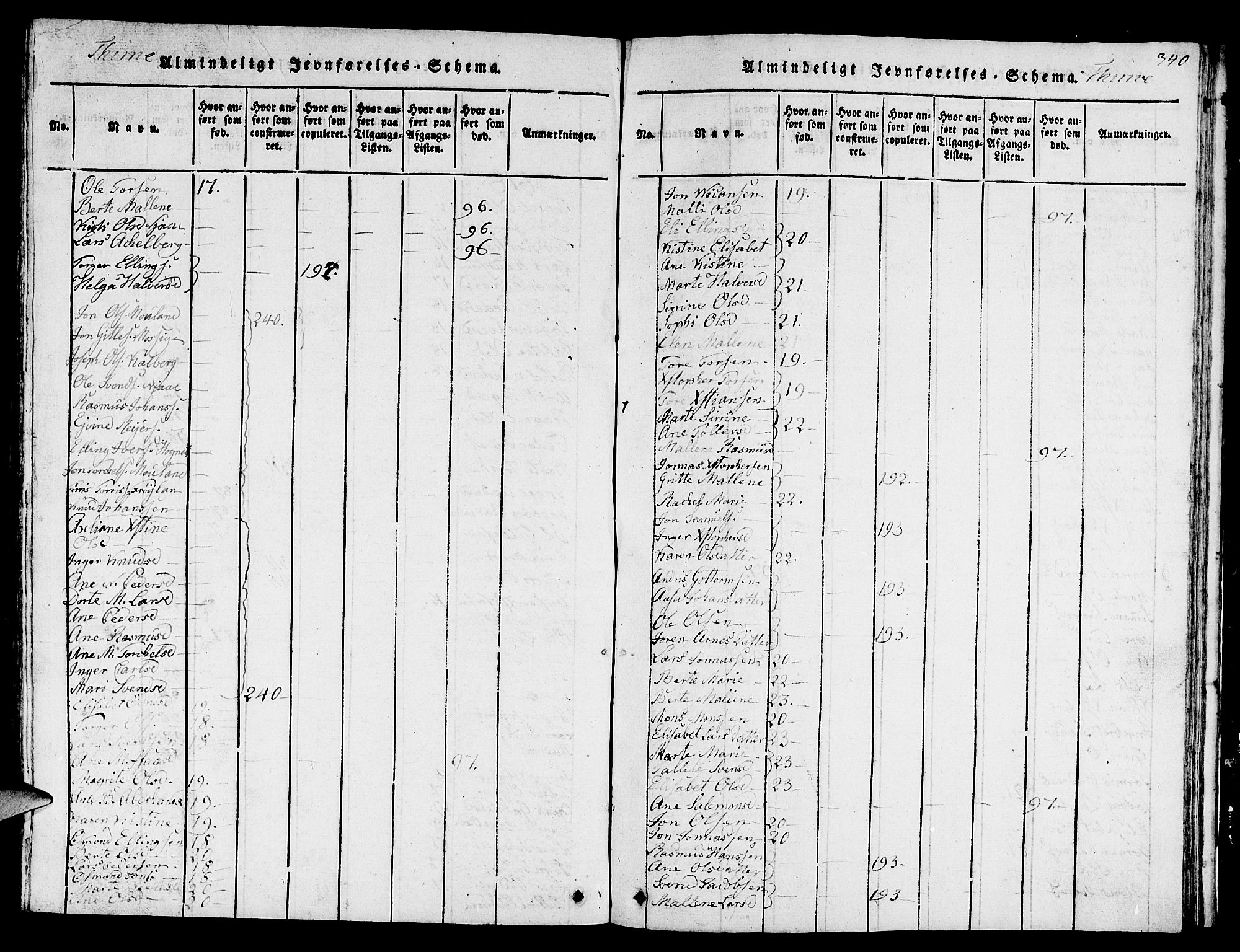 Lye sokneprestkontor, AV/SAST-A-101794/001/30BB/L0001: Klokkerbok nr. B 1 /1, 1816-1826, s. 340