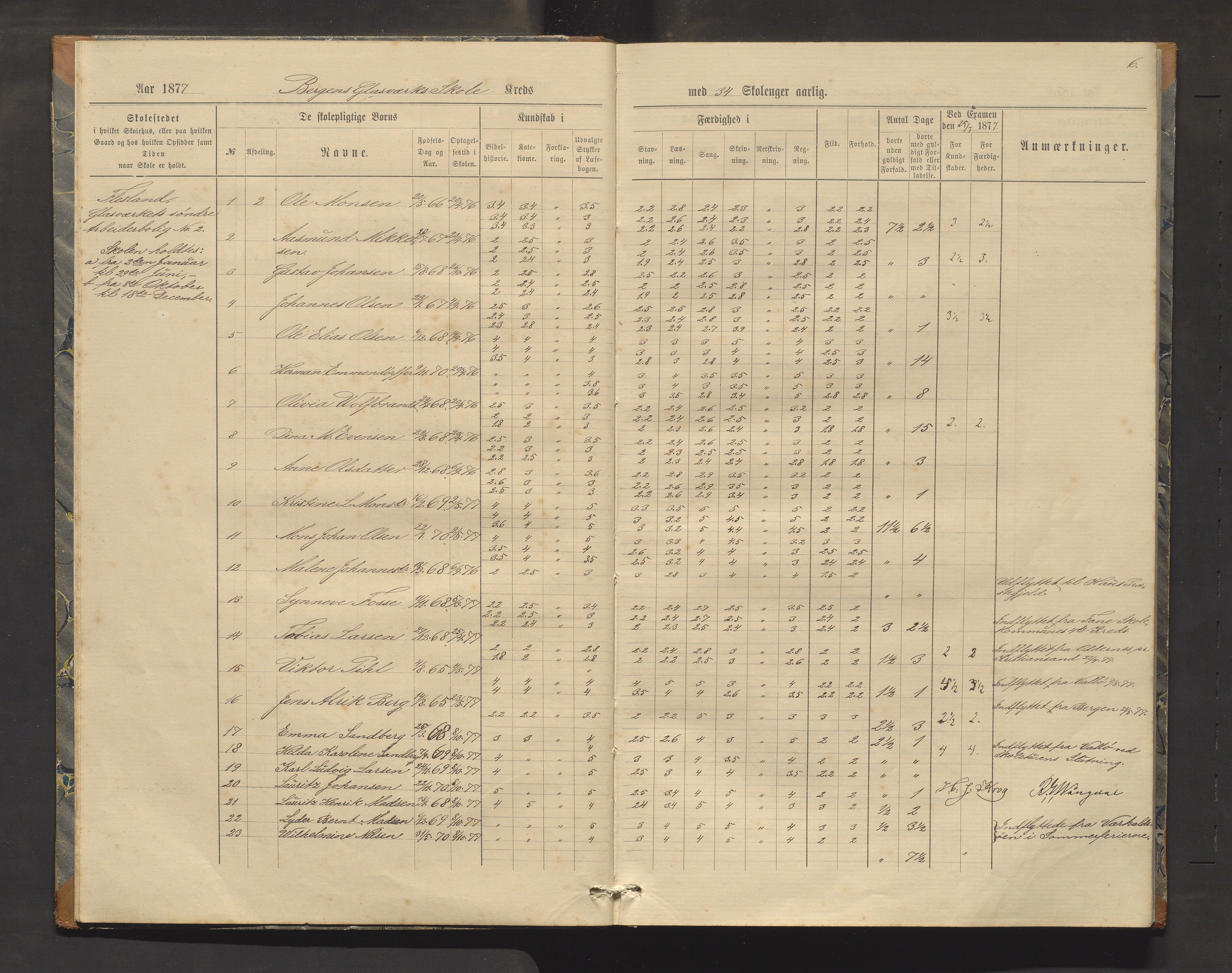 Nordvik skole, BBA/A-3788/G/Gc/Gca/L0002: Karakterprotokoll, 1876-1914