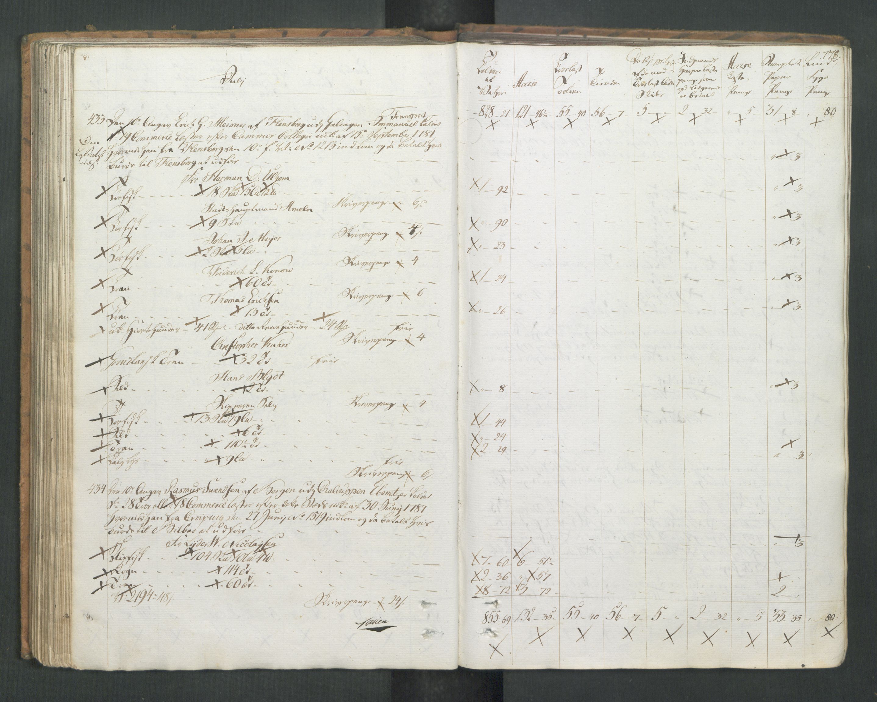 Generaltollkammeret, tollregnskaper, AV/RA-EA-5490/R26/L0277/0001: Tollregnskaper Bergen A / Utgående tollbok I, 1794, s. 177b-178a