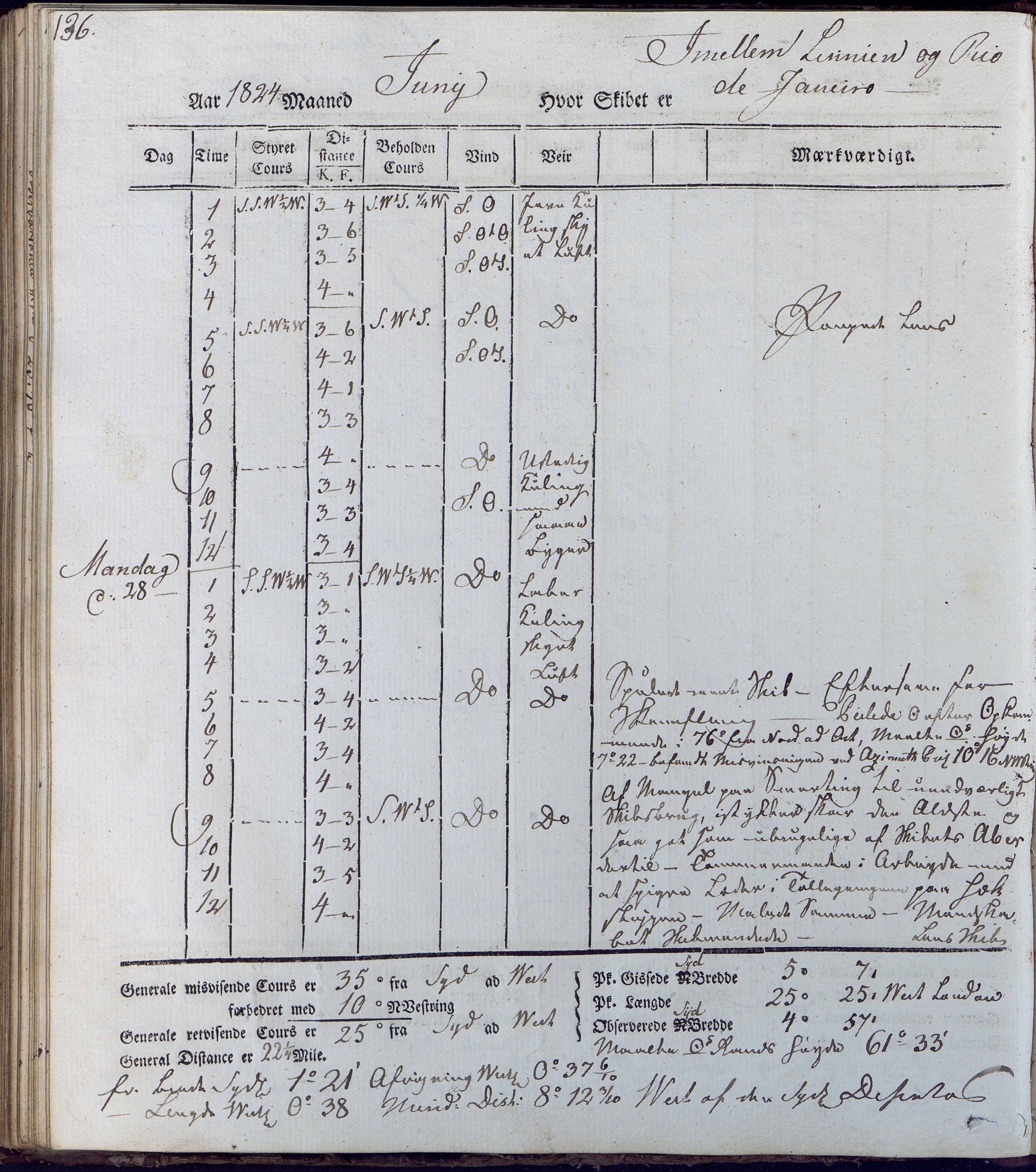 Fartøysarkivet, AAKS/PA-1934/F/L0231/0001: Neptunus (båttype ikke oppgitt) / Neptunus skipsjournal 1823-1824, 1823-1824, s. 136