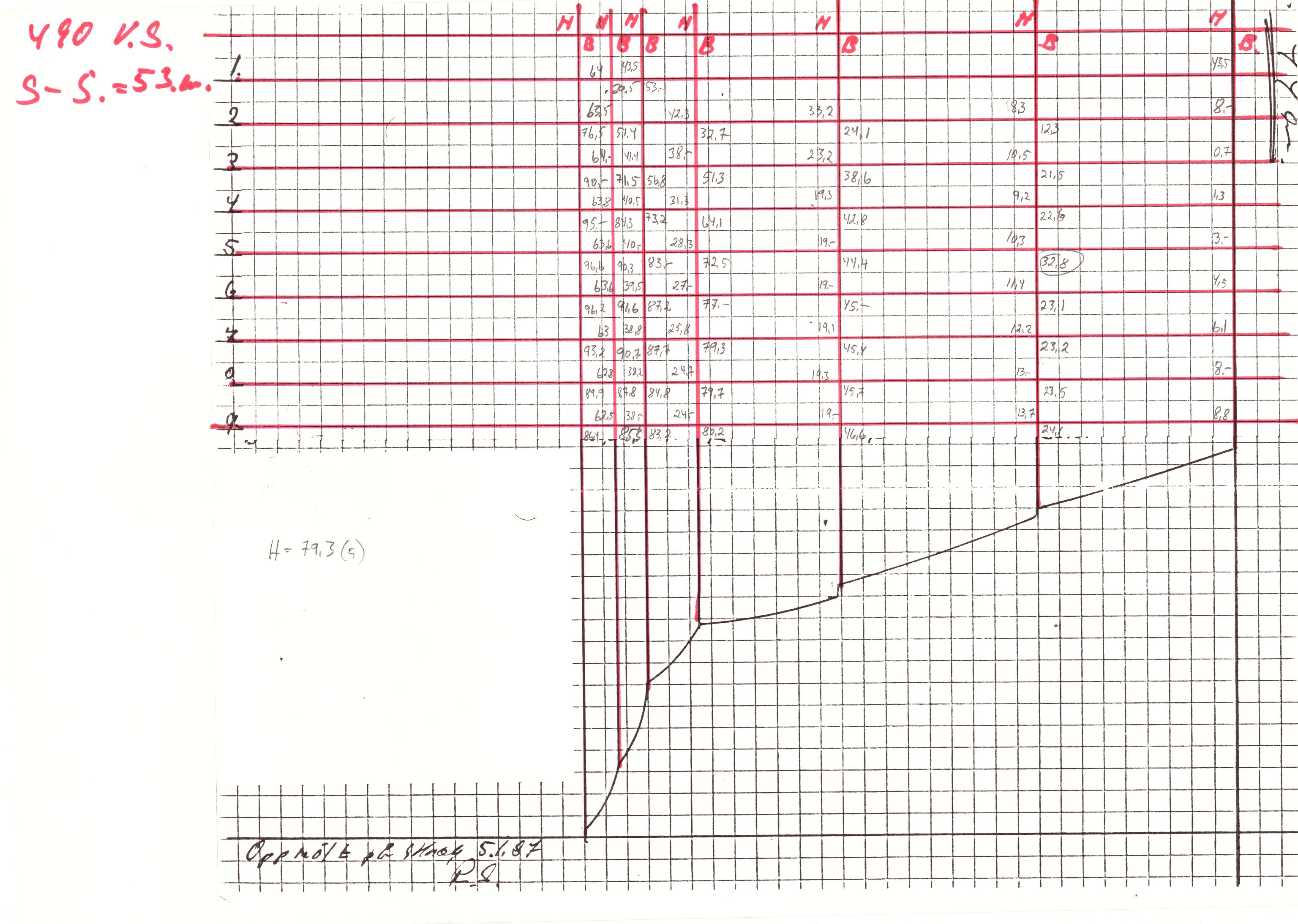 Skibsplast, AAKS/PA-2968/01/T/T02/L0012: Skibsplast 490 HT og VS, 1981-1989