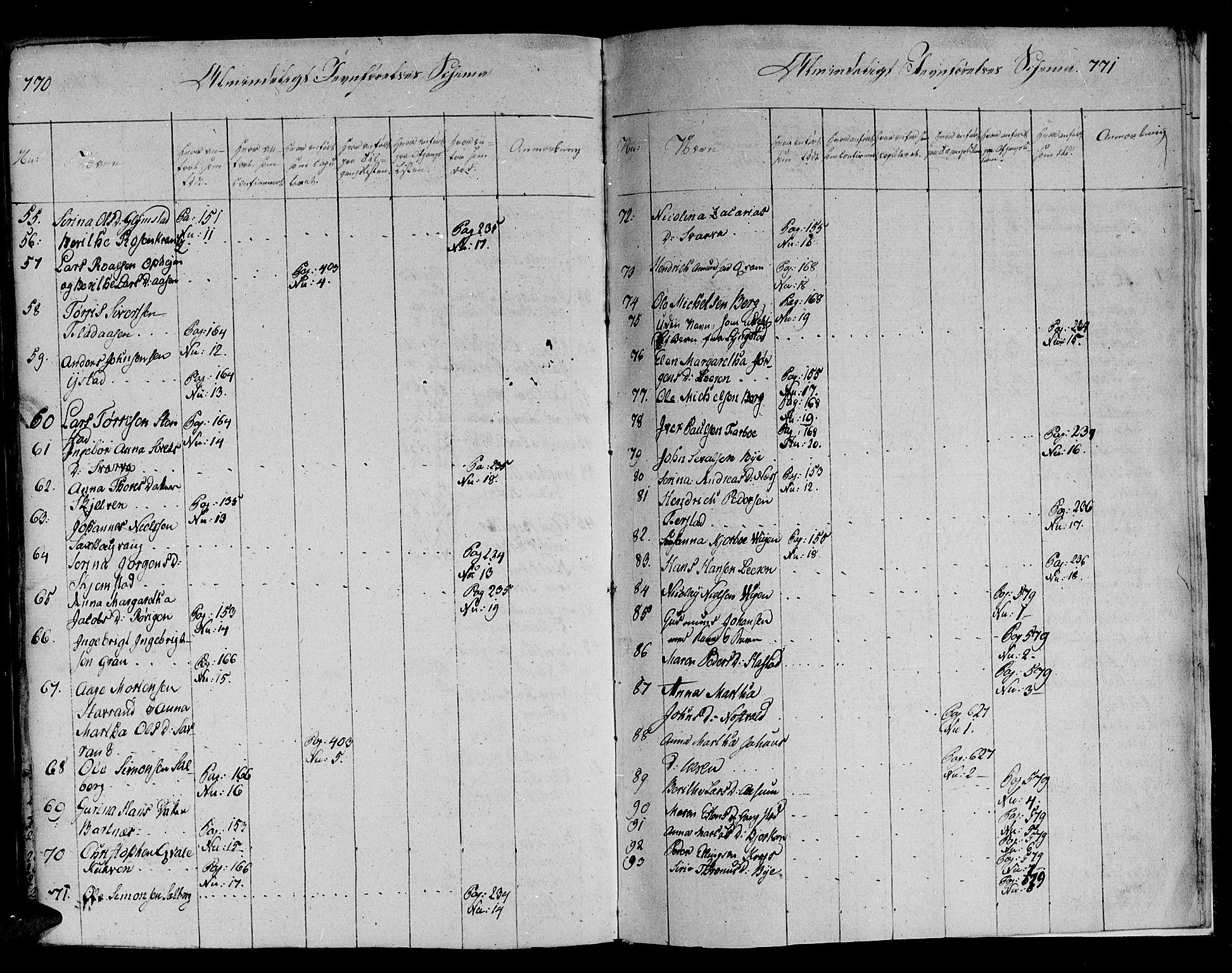 Ministerialprotokoller, klokkerbøker og fødselsregistre - Nord-Trøndelag, AV/SAT-A-1458/730/L0275: Ministerialbok nr. 730A04, 1816-1822, s. 770-771