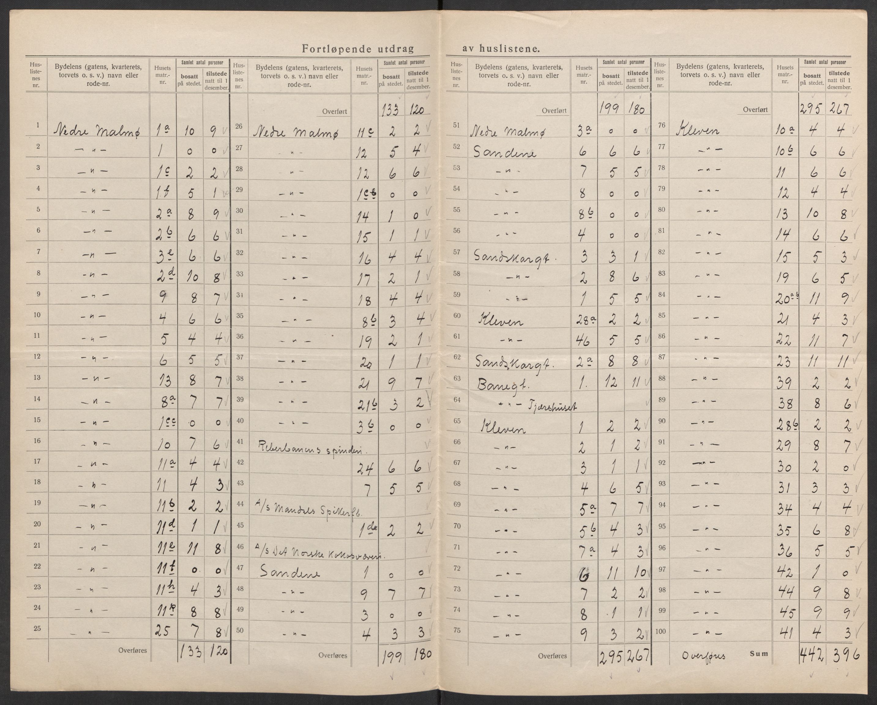 SAK, Folketelling 1920 for 1002 Mandal ladested, 1920, s. 28