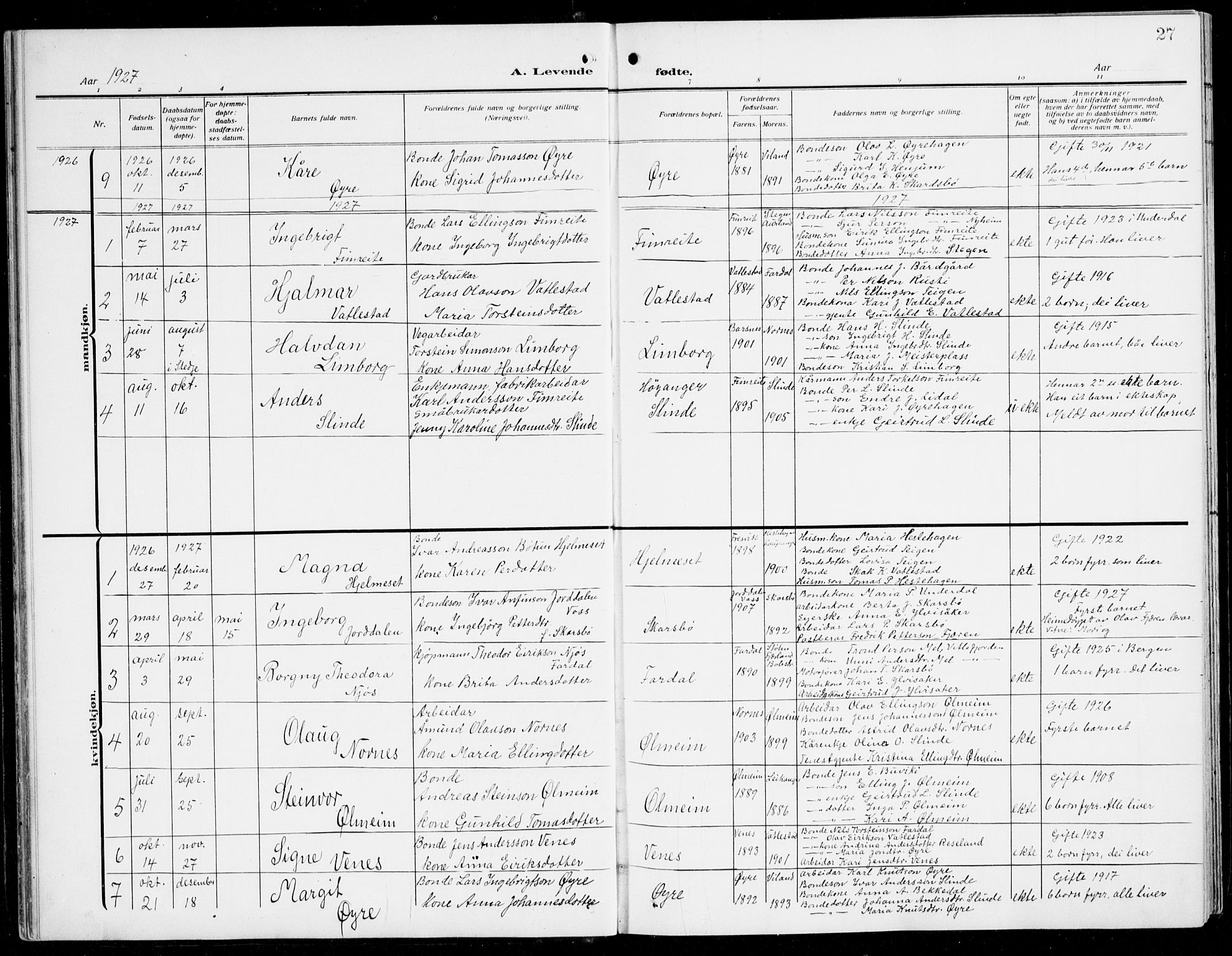 Sogndal sokneprestembete, AV/SAB-A-81301/H/Hab/Habc/L0003: Klokkerbok nr. C 3, 1911-1942, s. 27