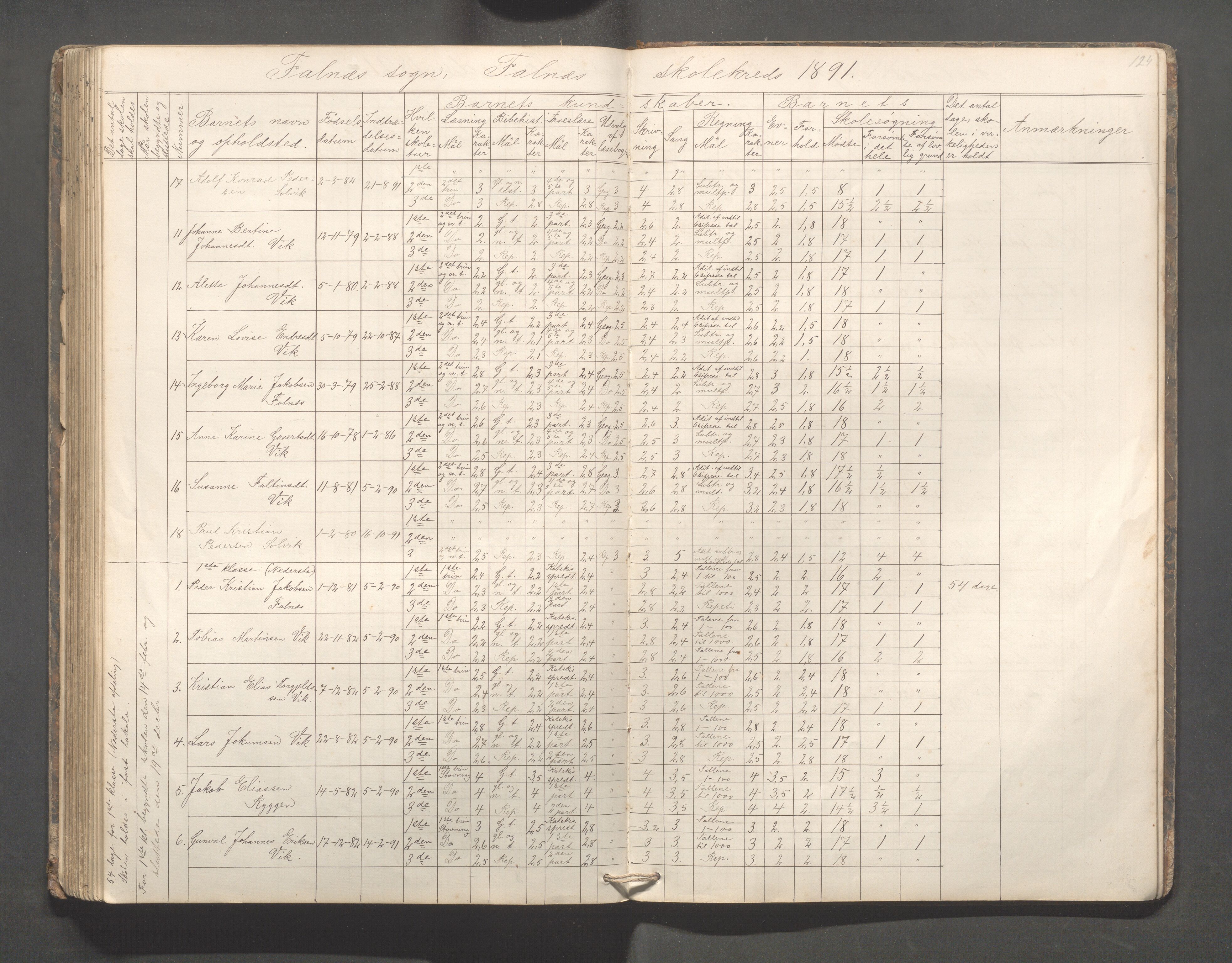 Skudenes kommune - Falnes skole, IKAR/A-301/H/L0001: Skoleprotokoll, 1861-1896, s. 125