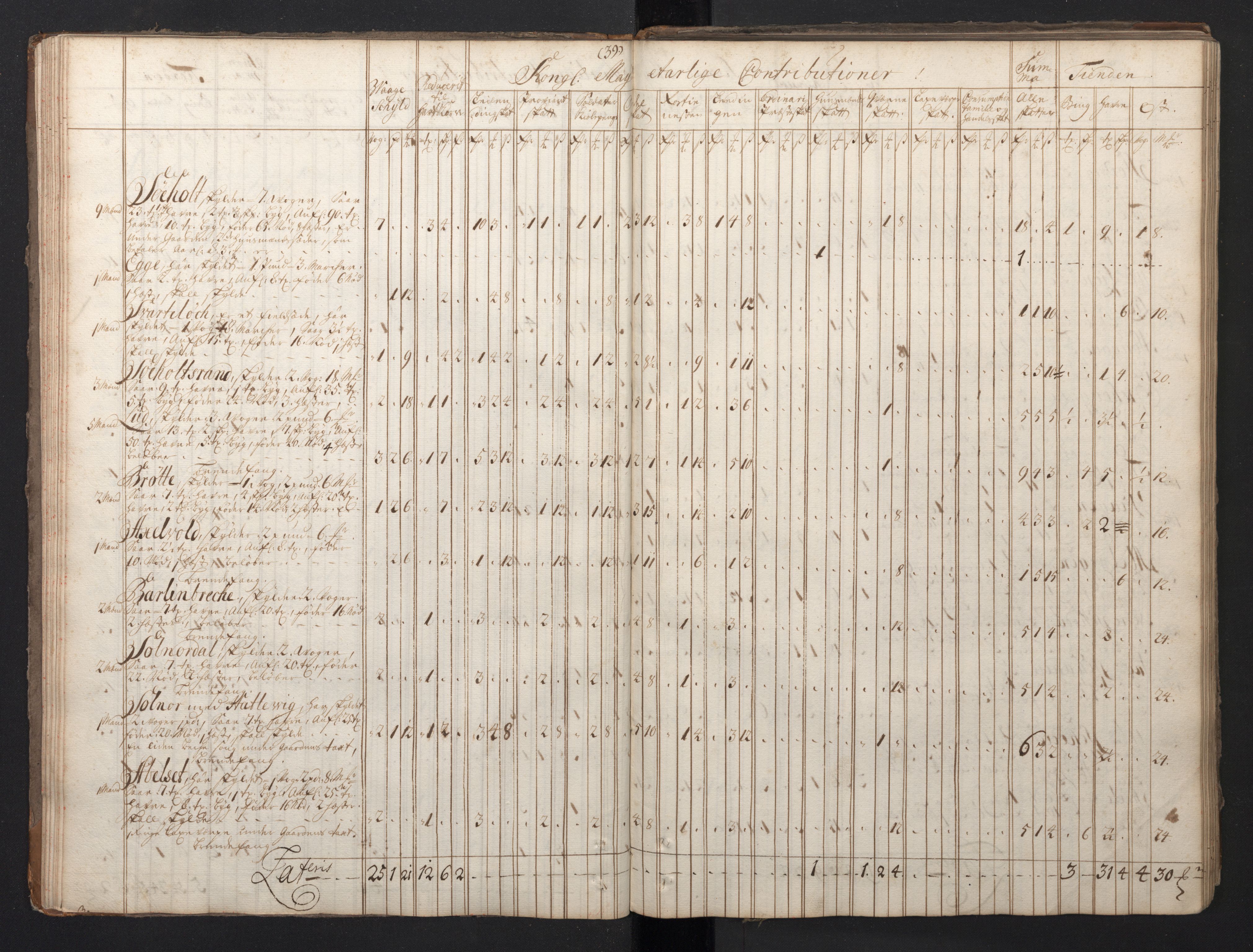 Rentekammeret inntil 1814, Realistisk ordnet avdeling, RA/EA-4070/N/Nb/Nbf/L0149: Sunnmøre, prøvematrikkel, 1714, s. 37