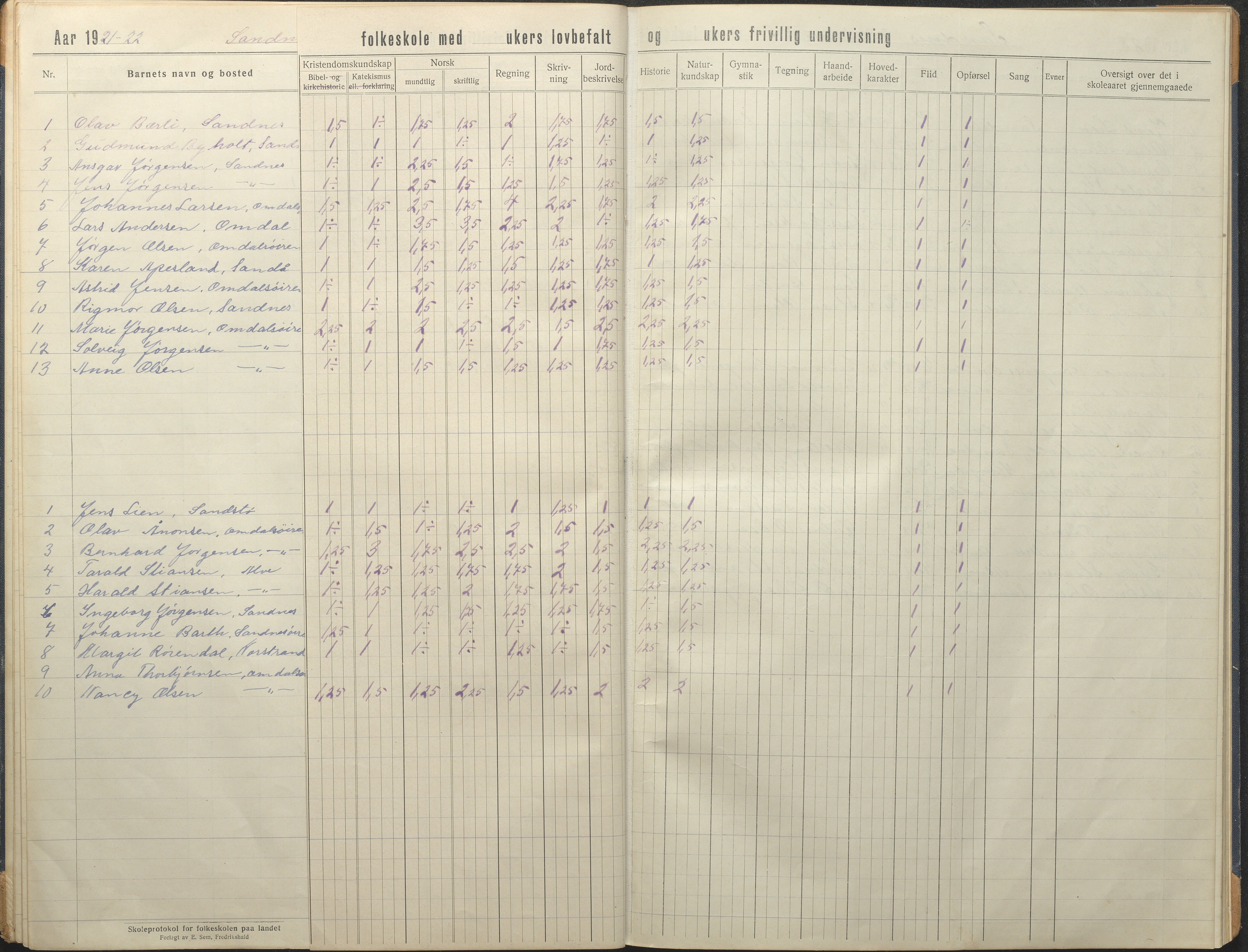 Tromøy kommune frem til 1971, AAKS/KA0921-PK/04/L0081: Sandnes - Karakterprotokoll, 1918-1934