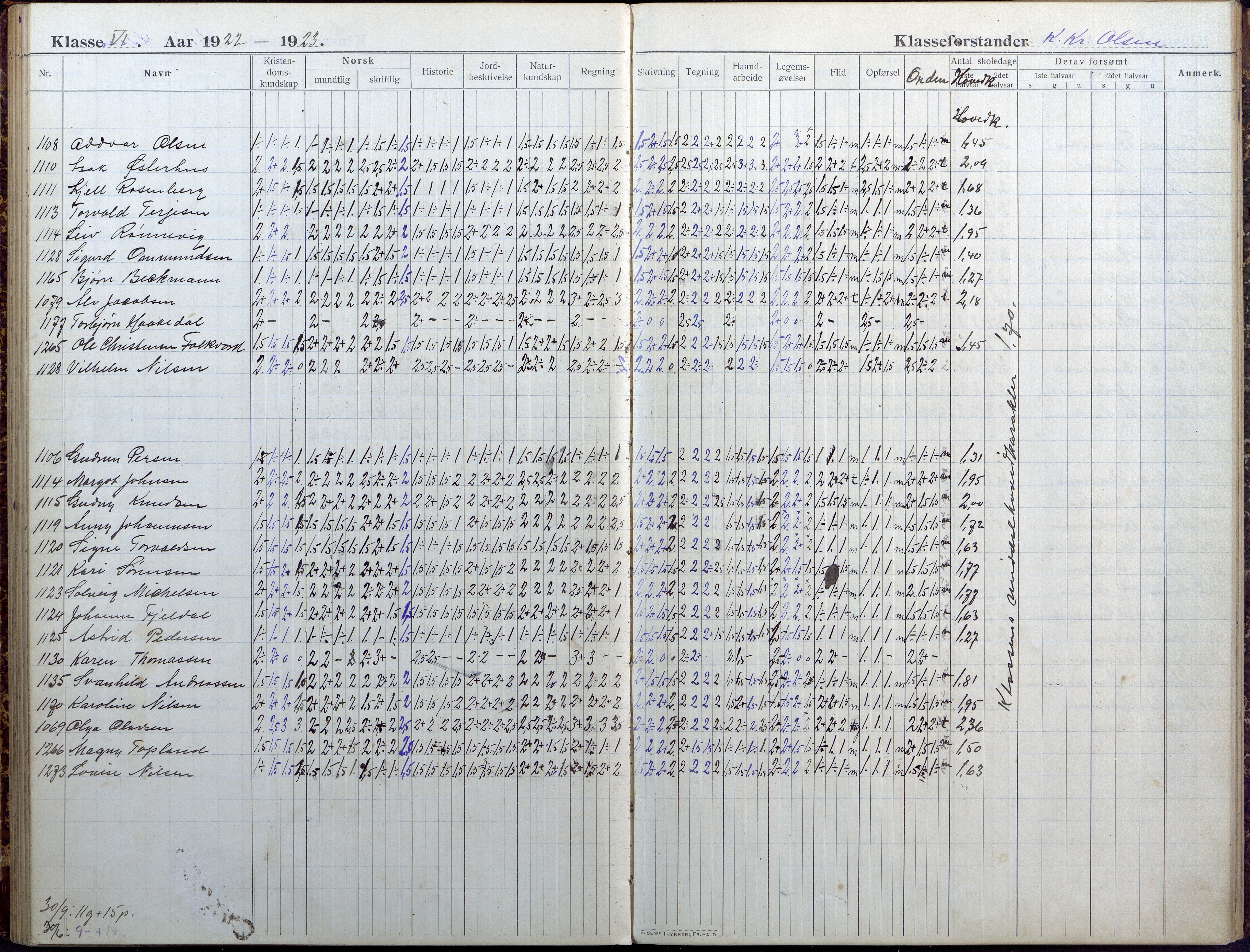 Lillesand kommune, AAKS/KA0926-PK/1/09/L0025: Lillesand Folkeskole - Skoleprotokoll, 1916-1925