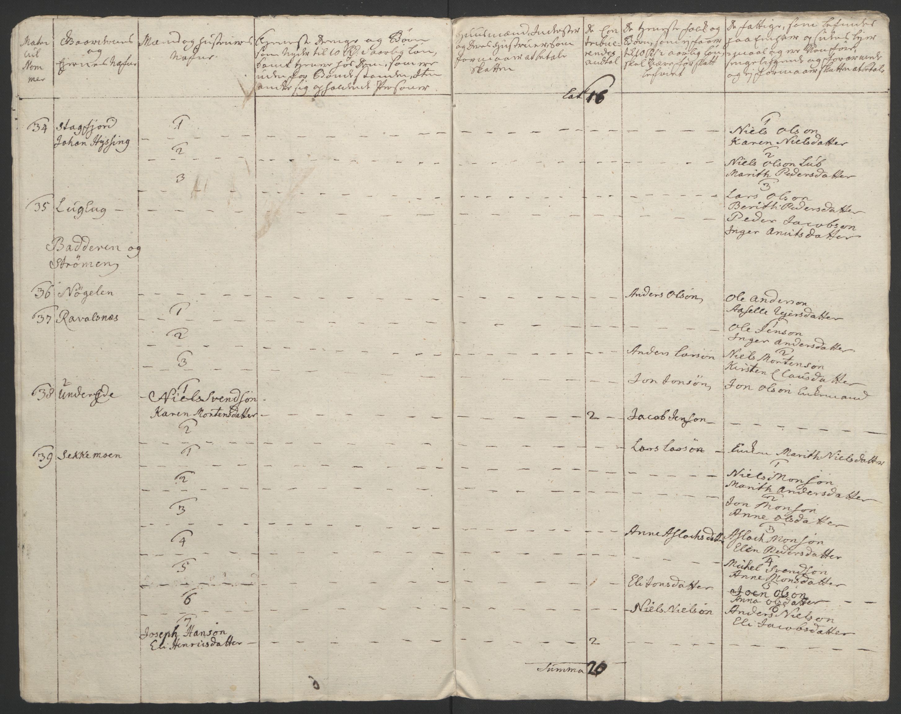 Rentekammeret inntil 1814, Realistisk ordnet avdeling, AV/RA-EA-4070/Ol/L0022b: [Gg 10]: Ekstraskatten, 23.09.1762. Senja og Troms, 1765-1768, s. 203