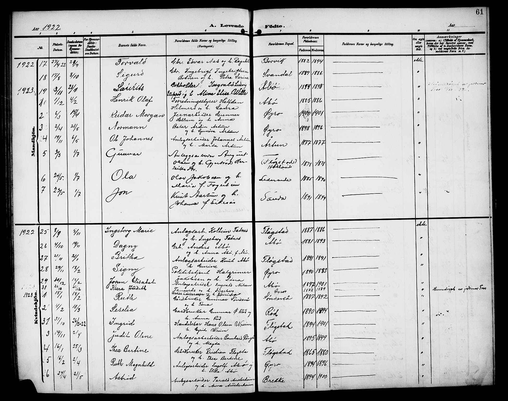Sand sokneprestkontor, AV/SAST-A-101848/01/IV/L0004: Klokkerbok nr. B 4, 1903-1927, s. 61